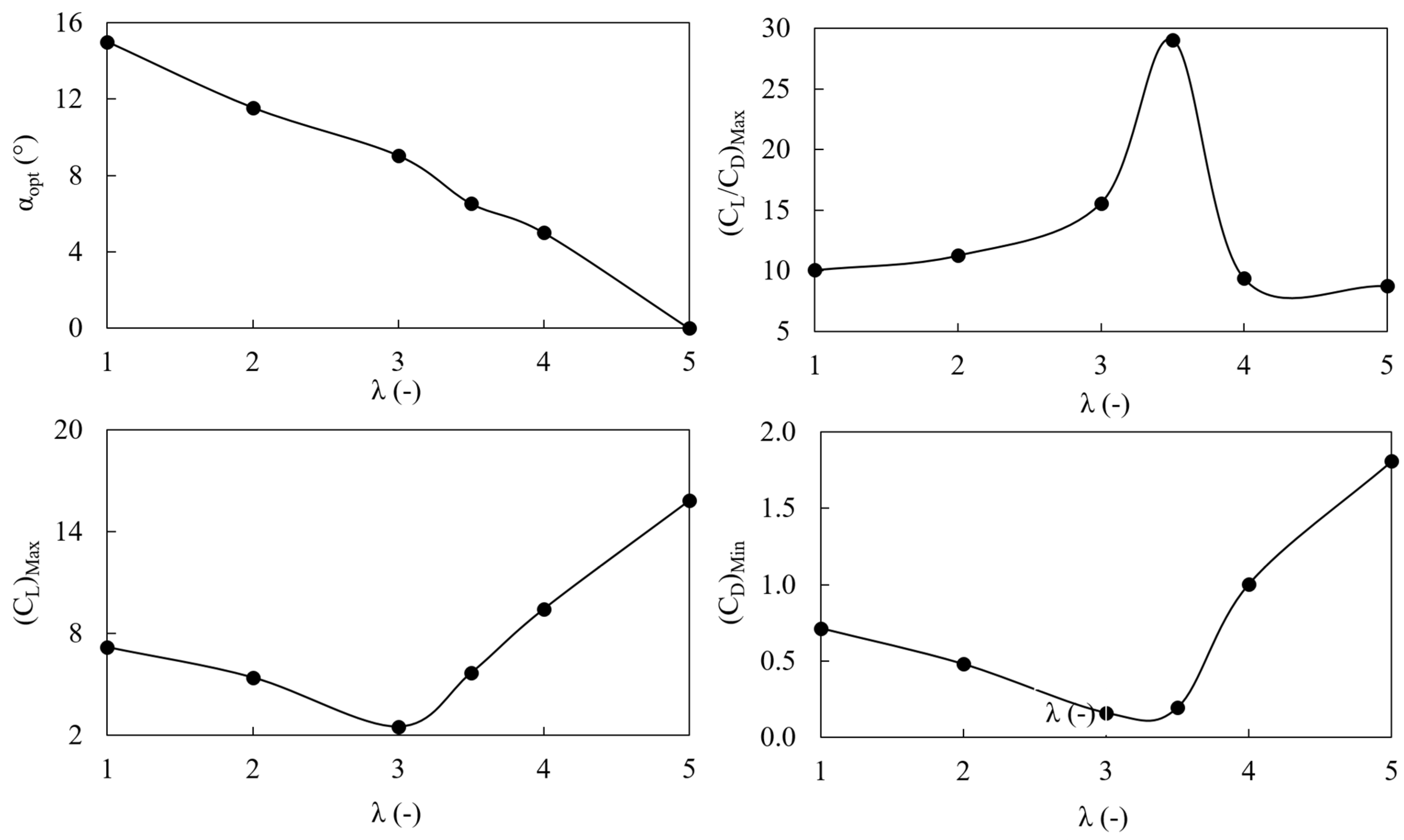 Energies 14 04025 g009