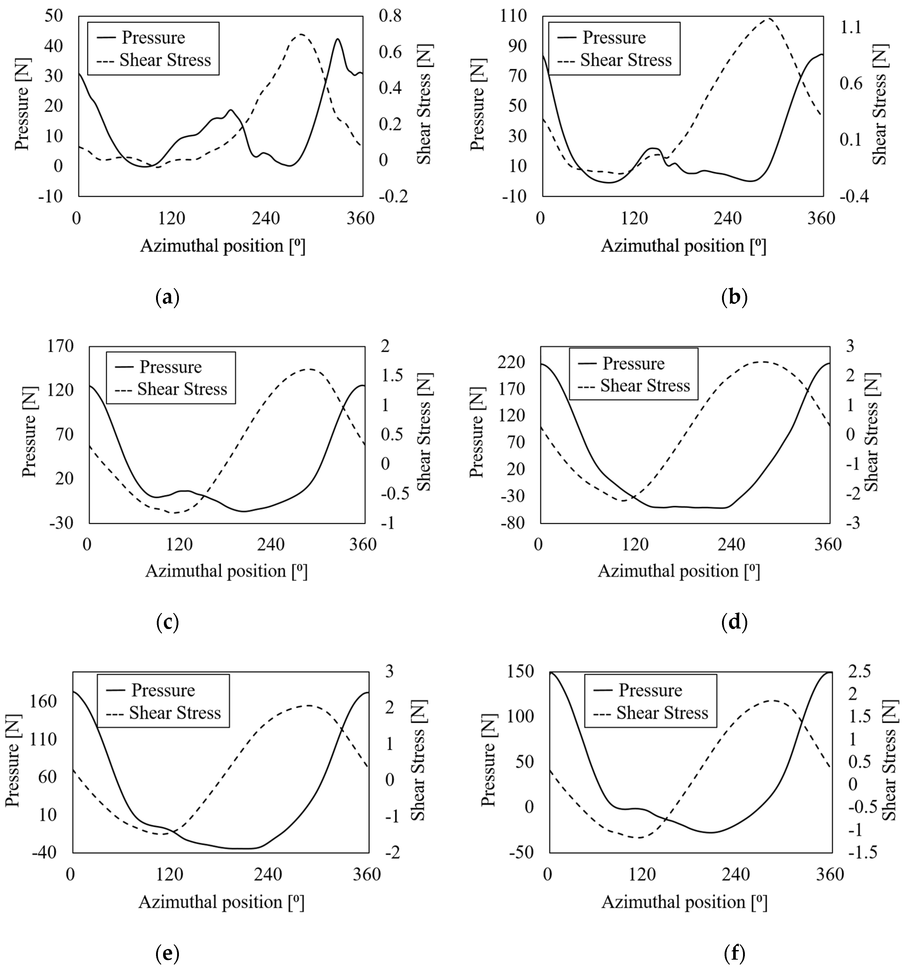 Energies 14 04025 g010