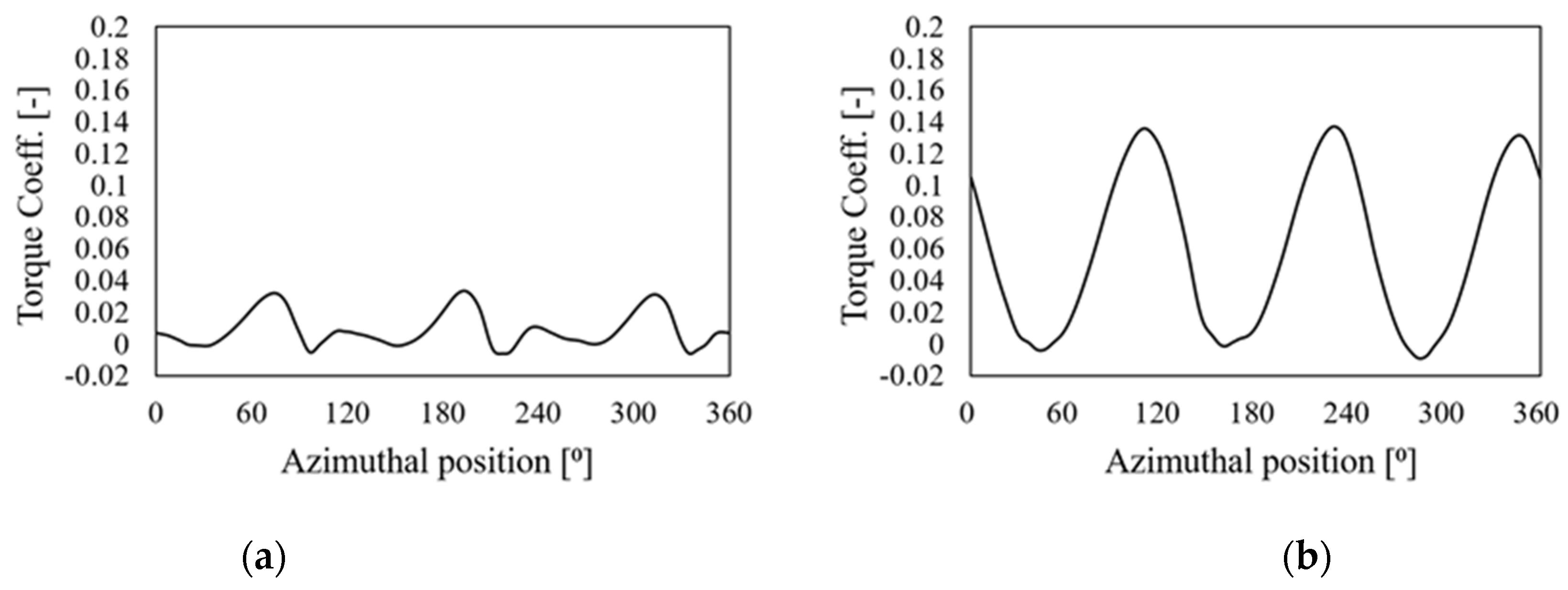 Energies 14 04025 g011a
