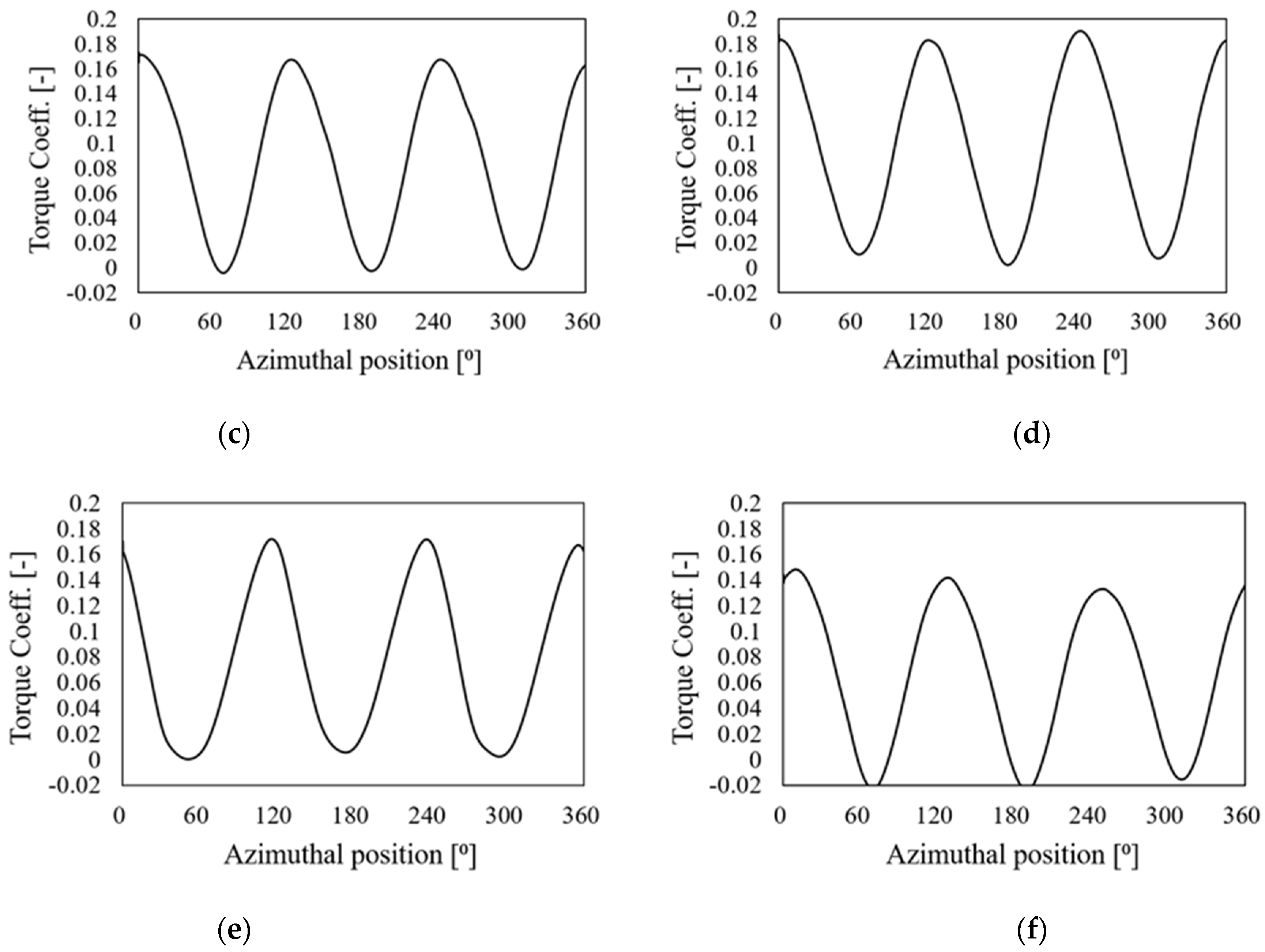 Energies 14 04025 g011b