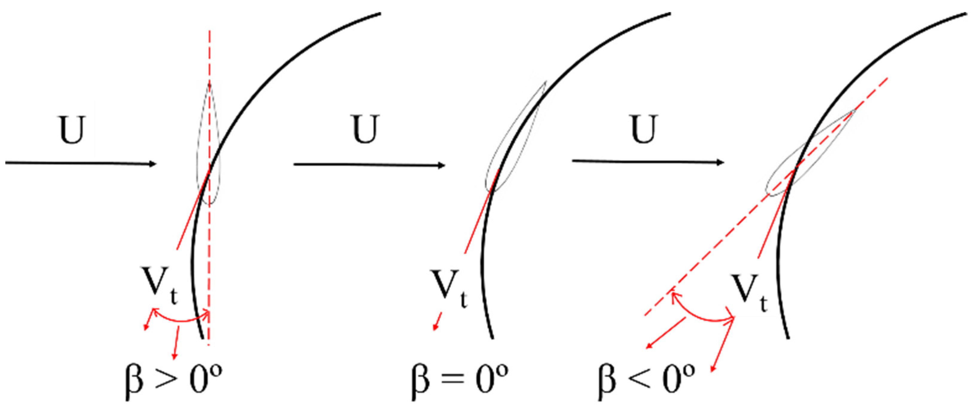 Energies 14 04025 g012