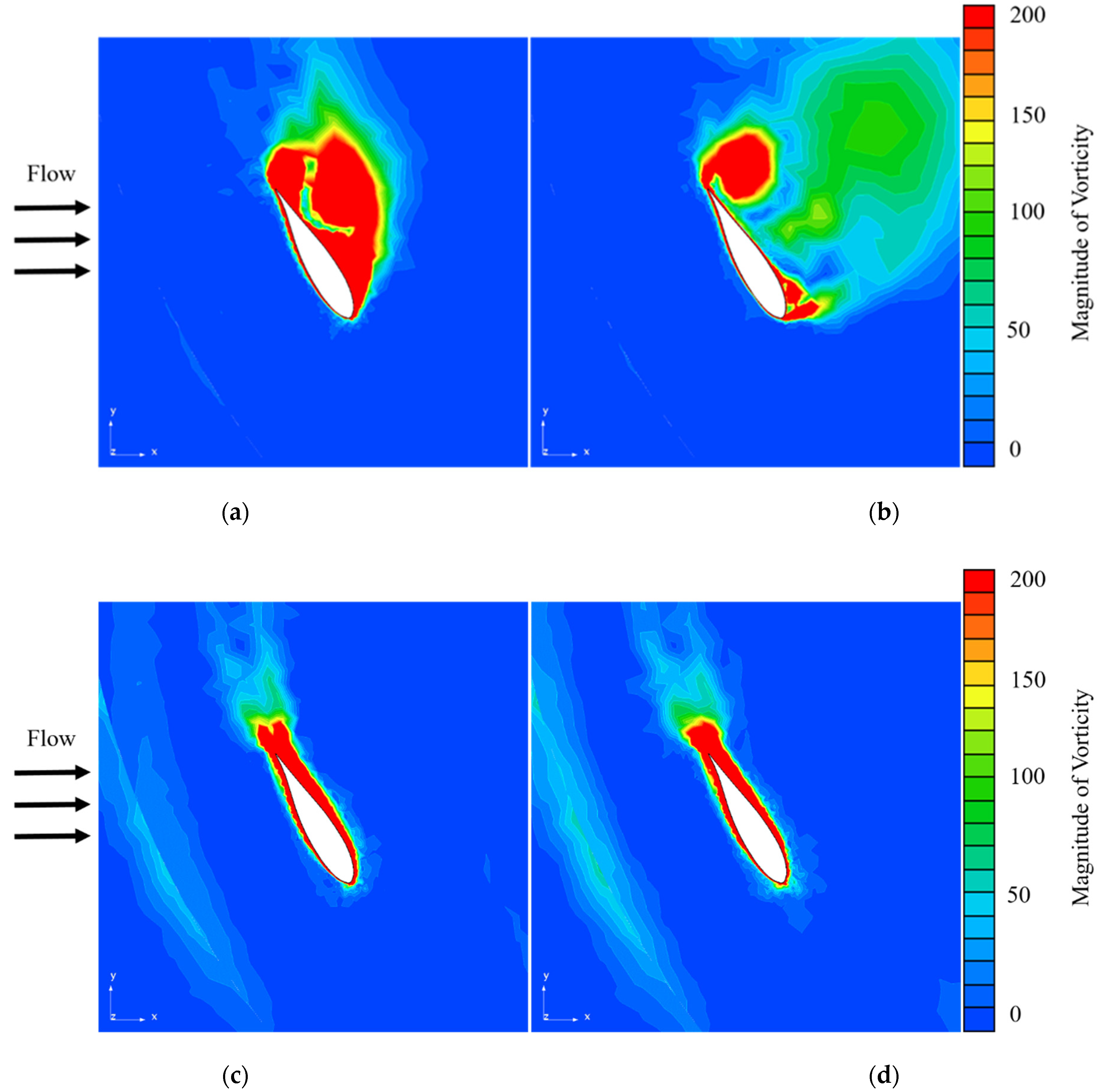 Energies 14 04025 g015