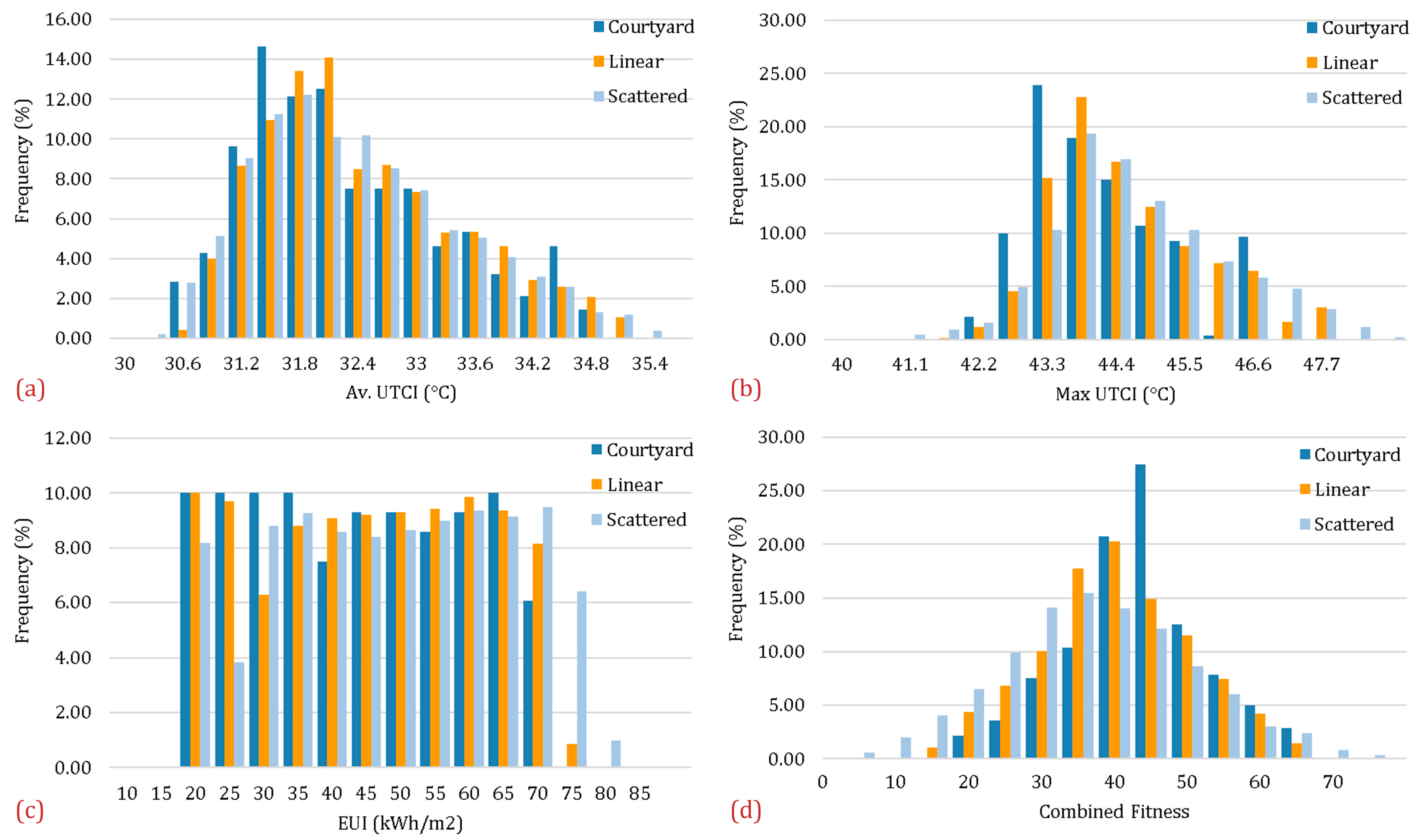 Energies 14 04026 g004