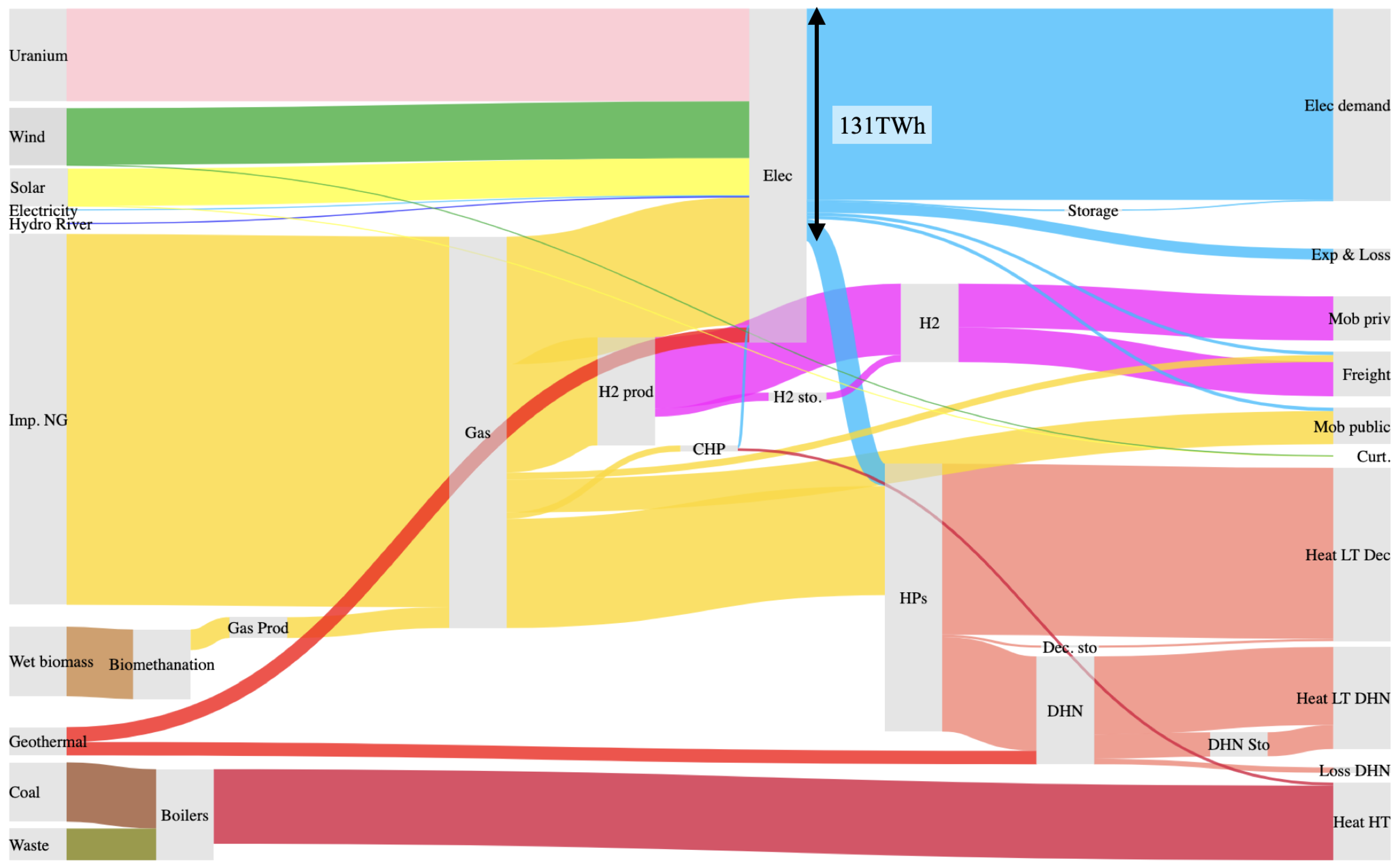 Energies 14 04027 g002 550