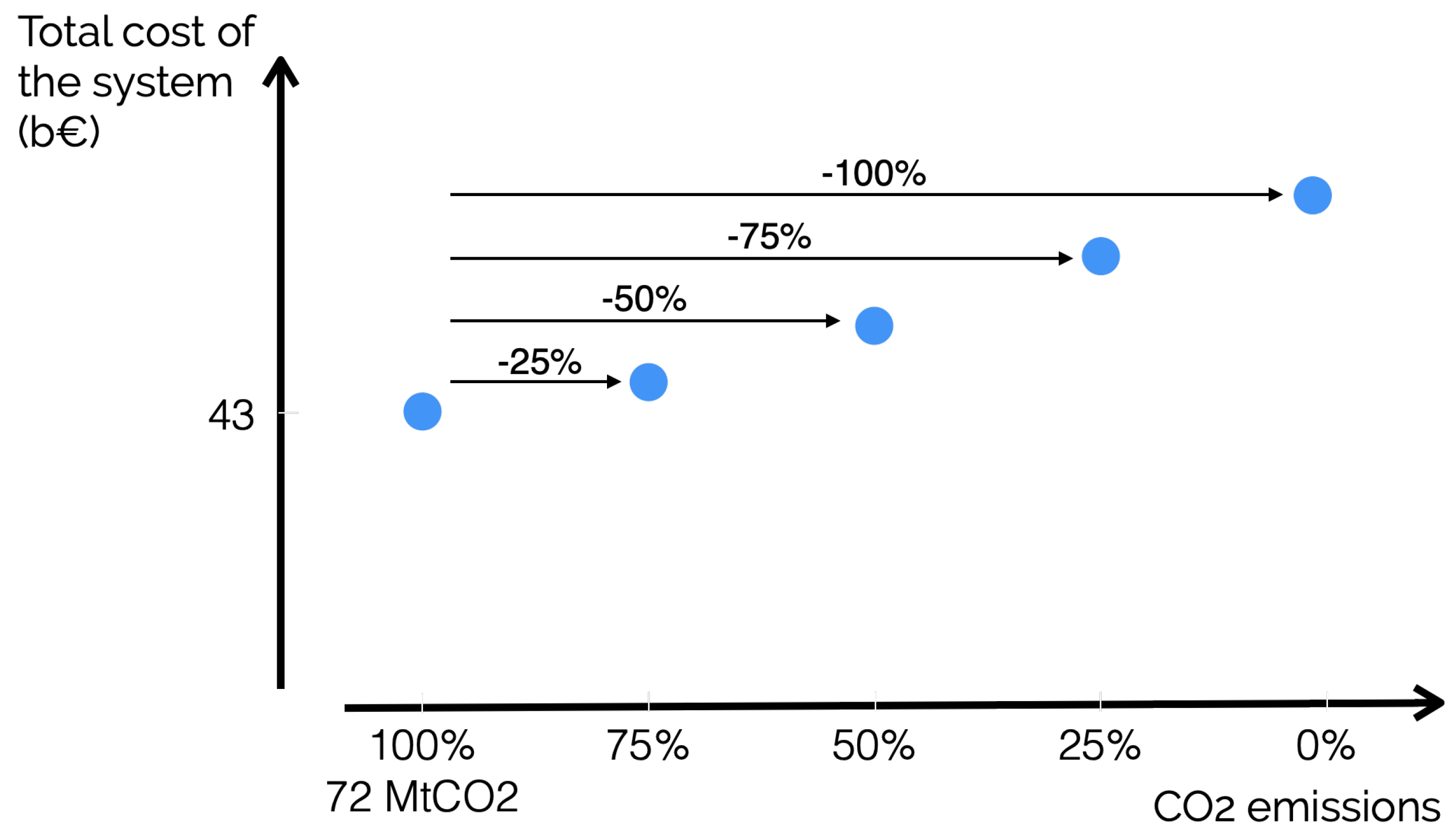 Energies 14 04027 g003 550