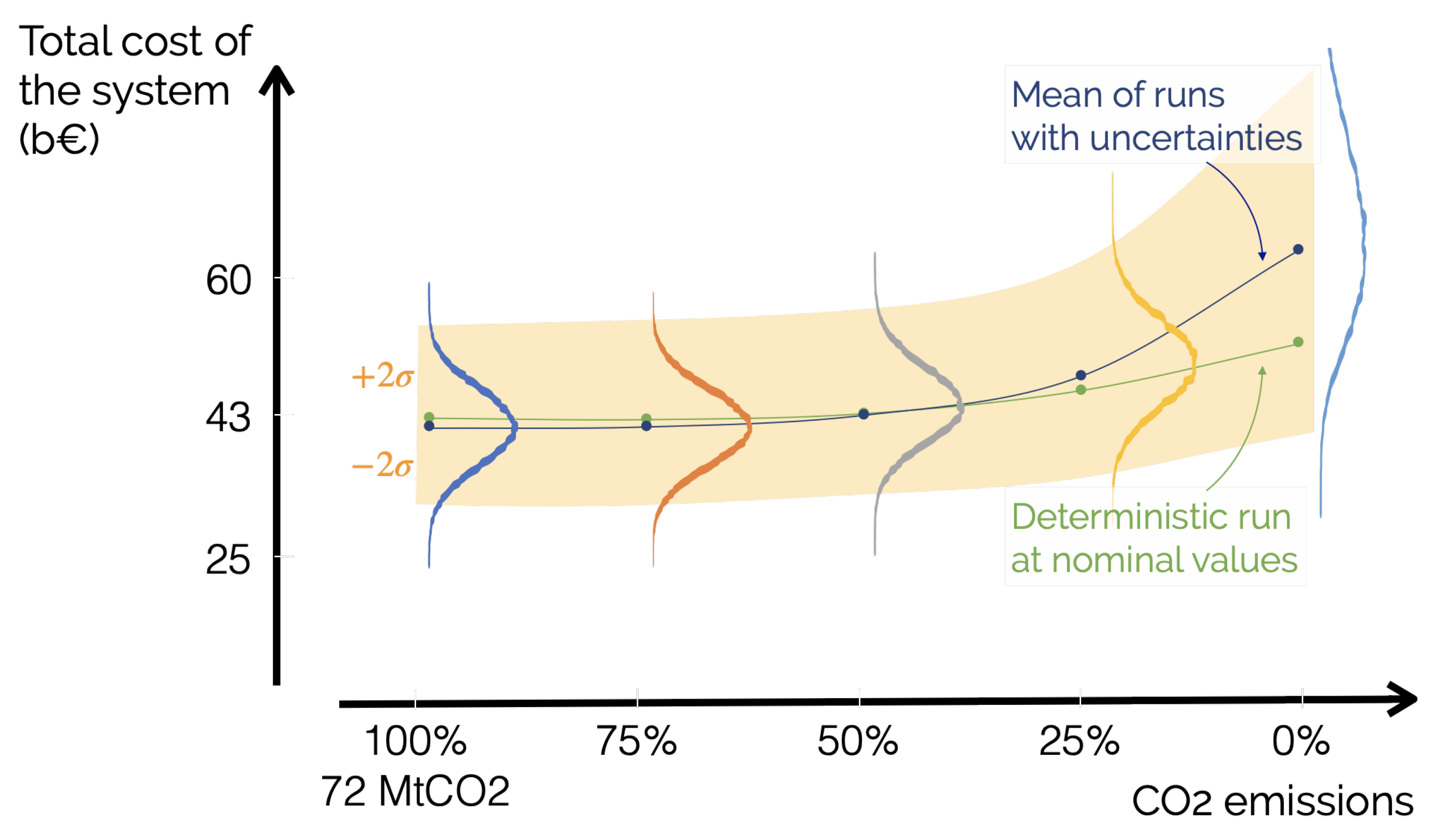 Energies 14 04027 g004 550