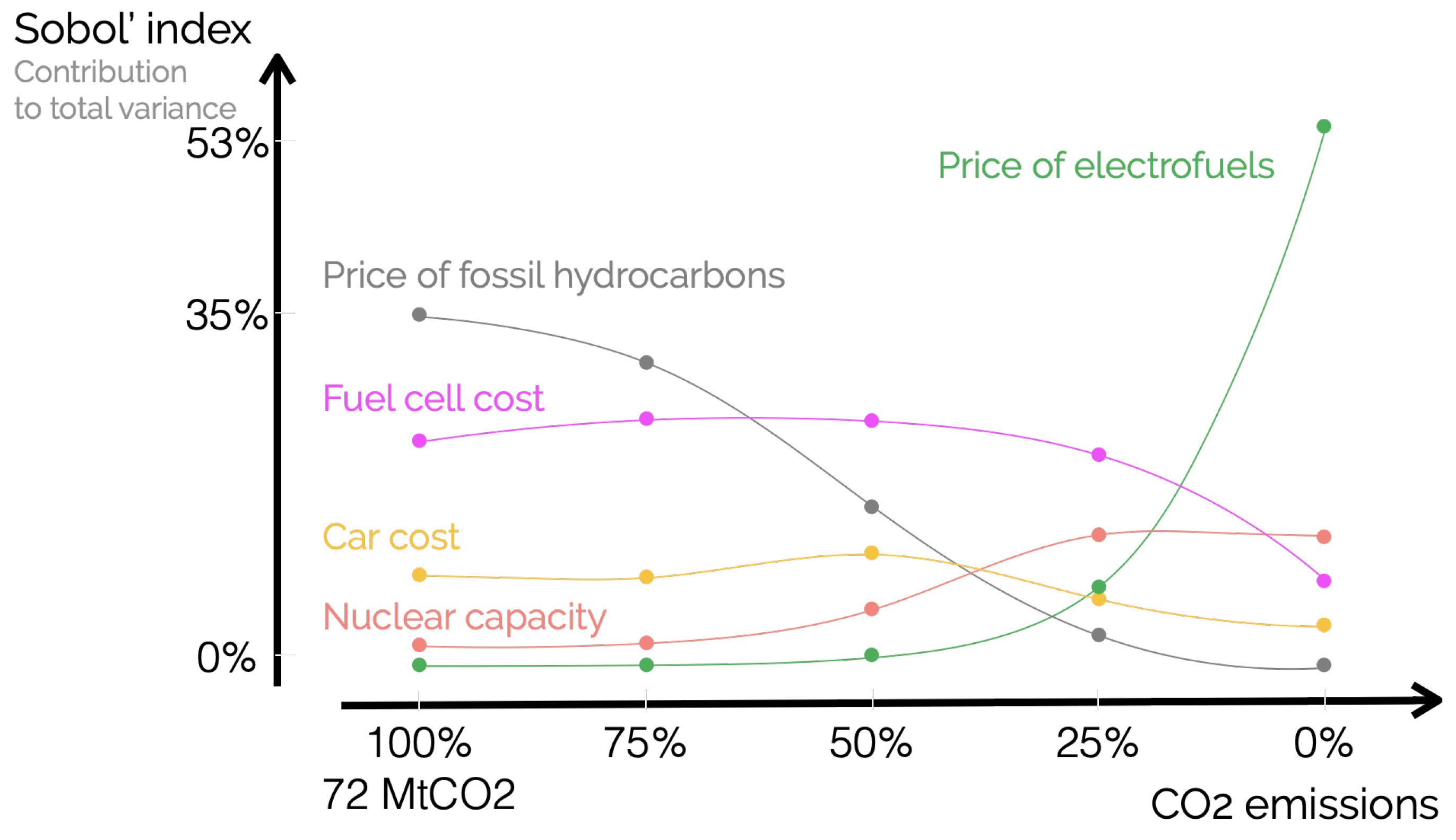 Energies 14 04027 g005 550
