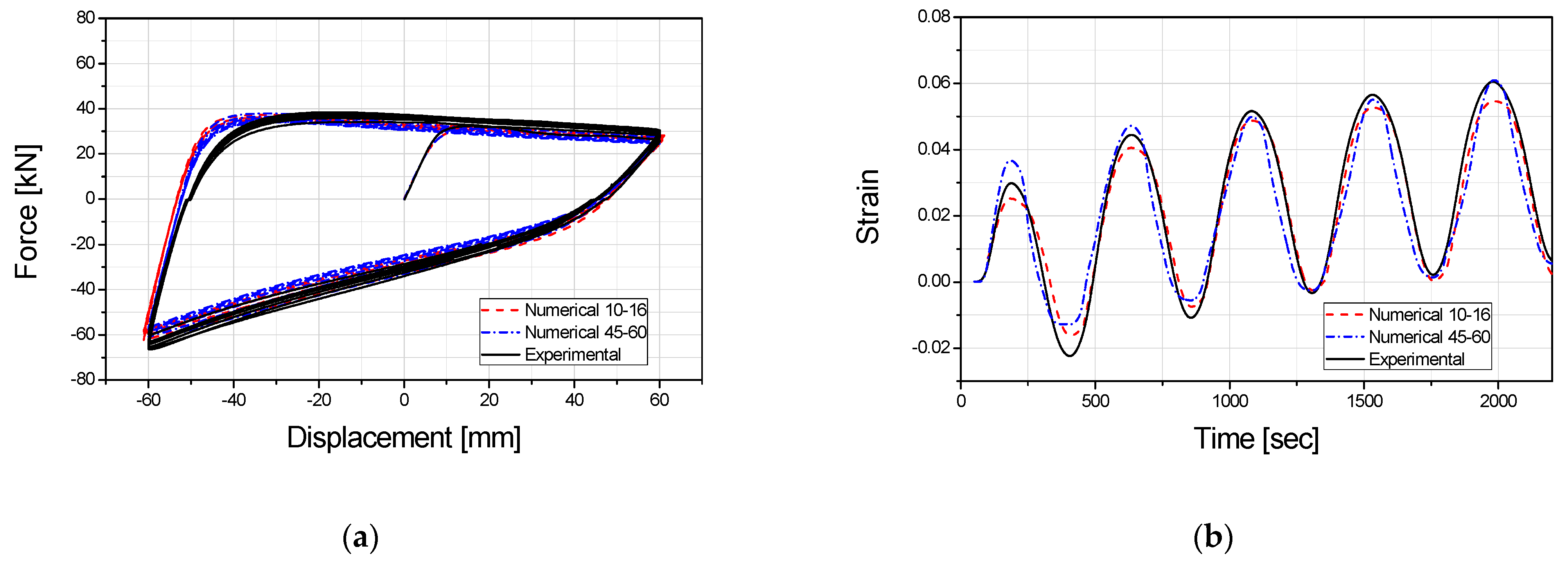 Energies 14 04028 g005 550