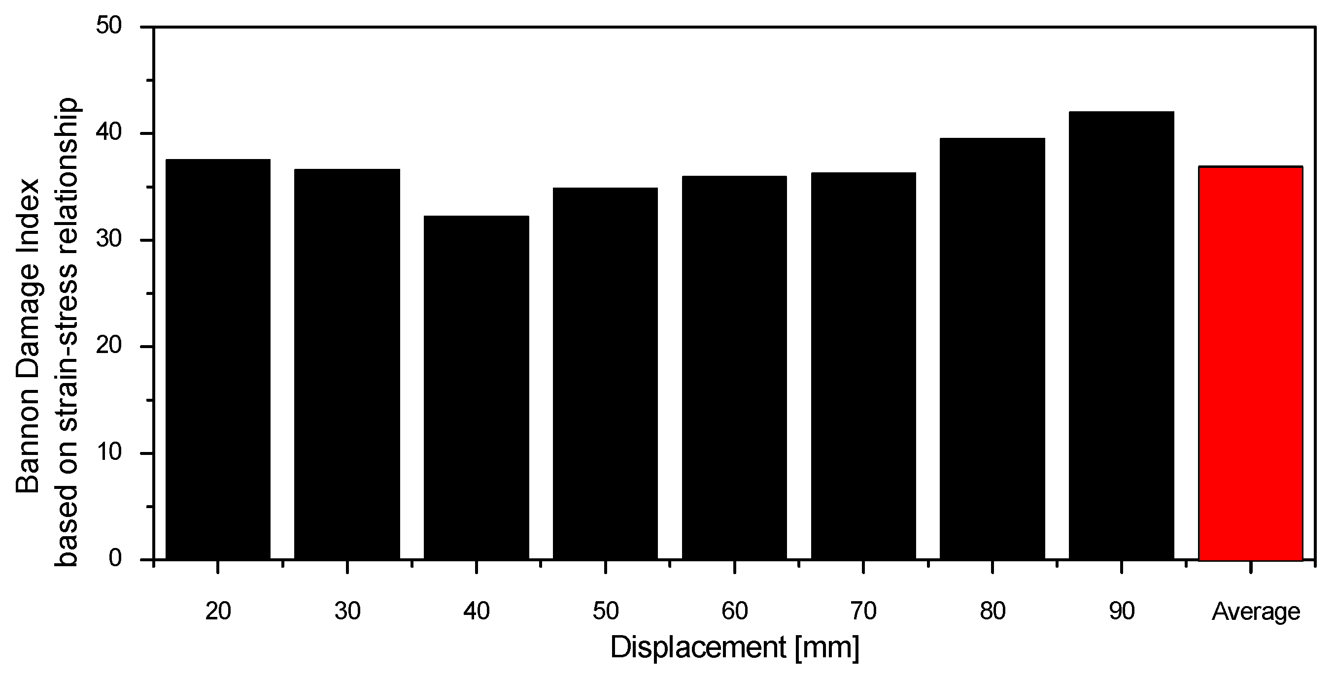 Energies 14 04028 g006 550