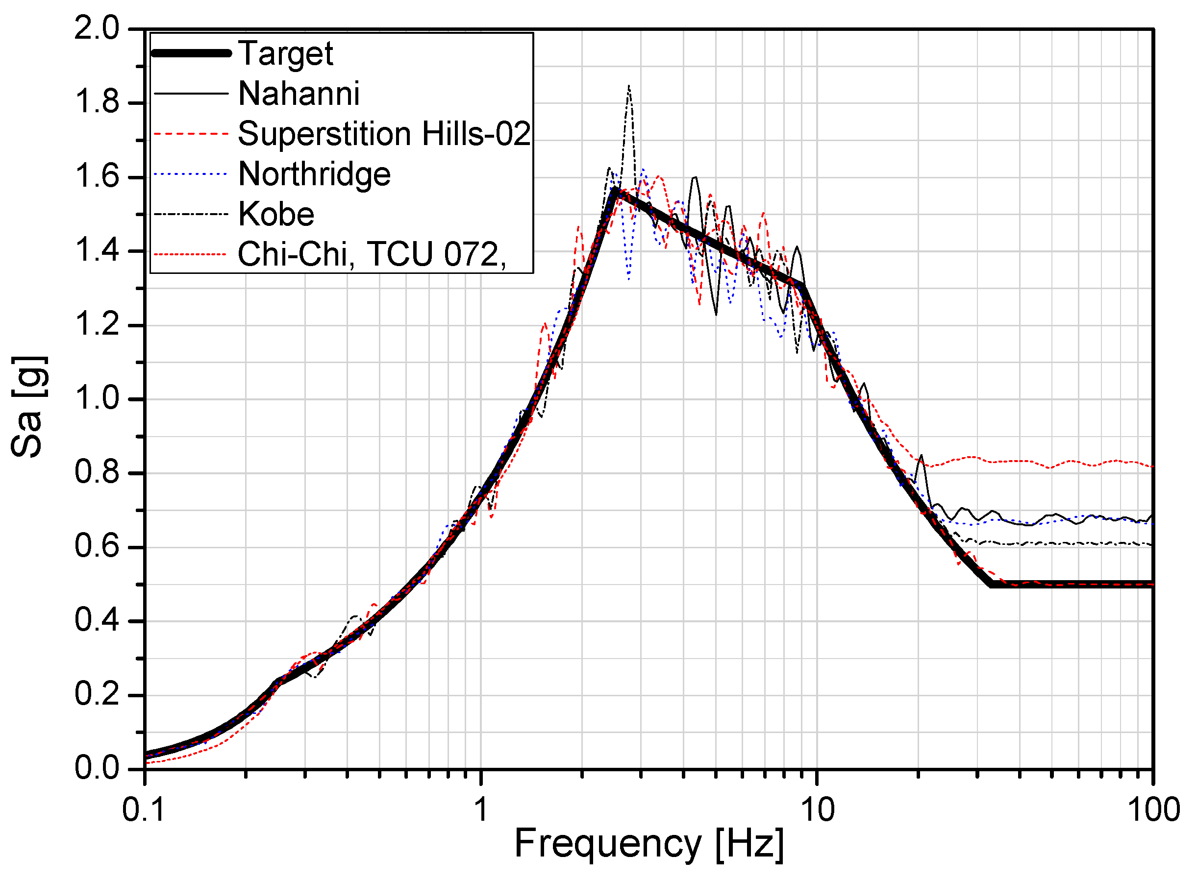 Energies 14 04028 g008 550