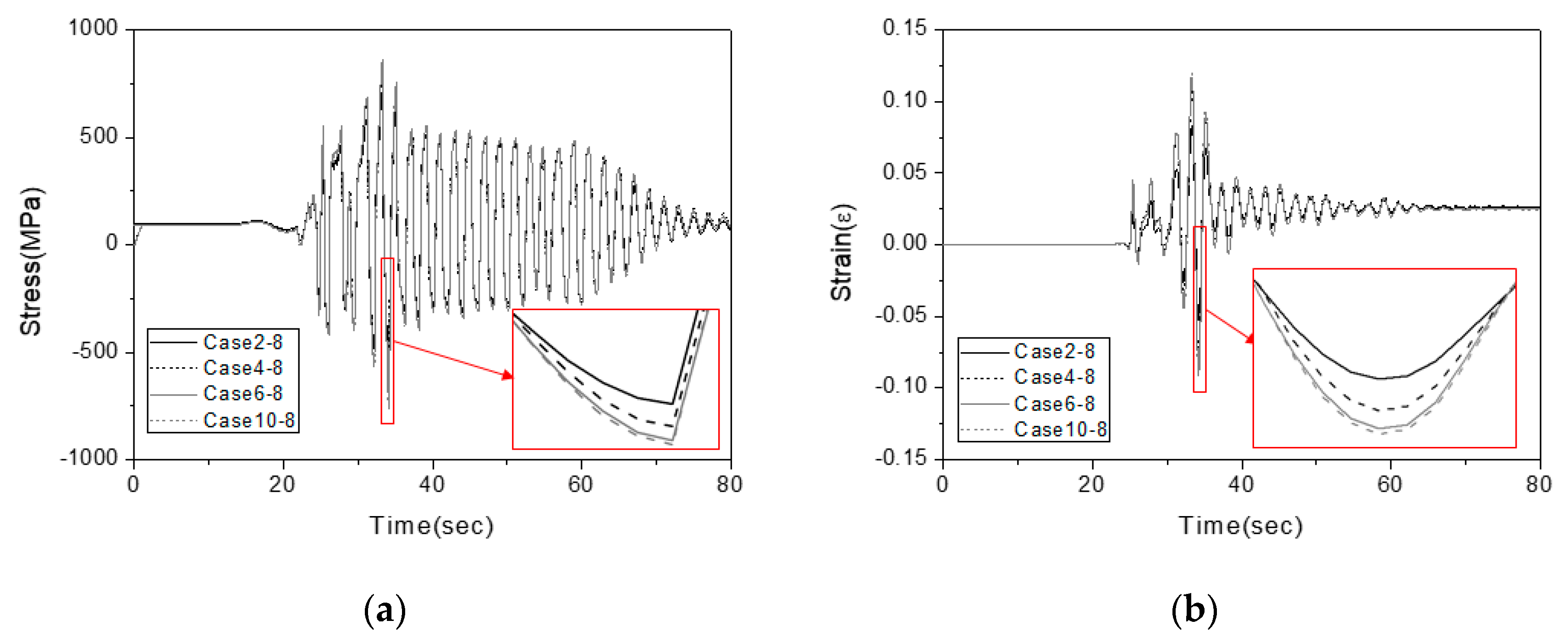 Energies 14 04028 g011 550