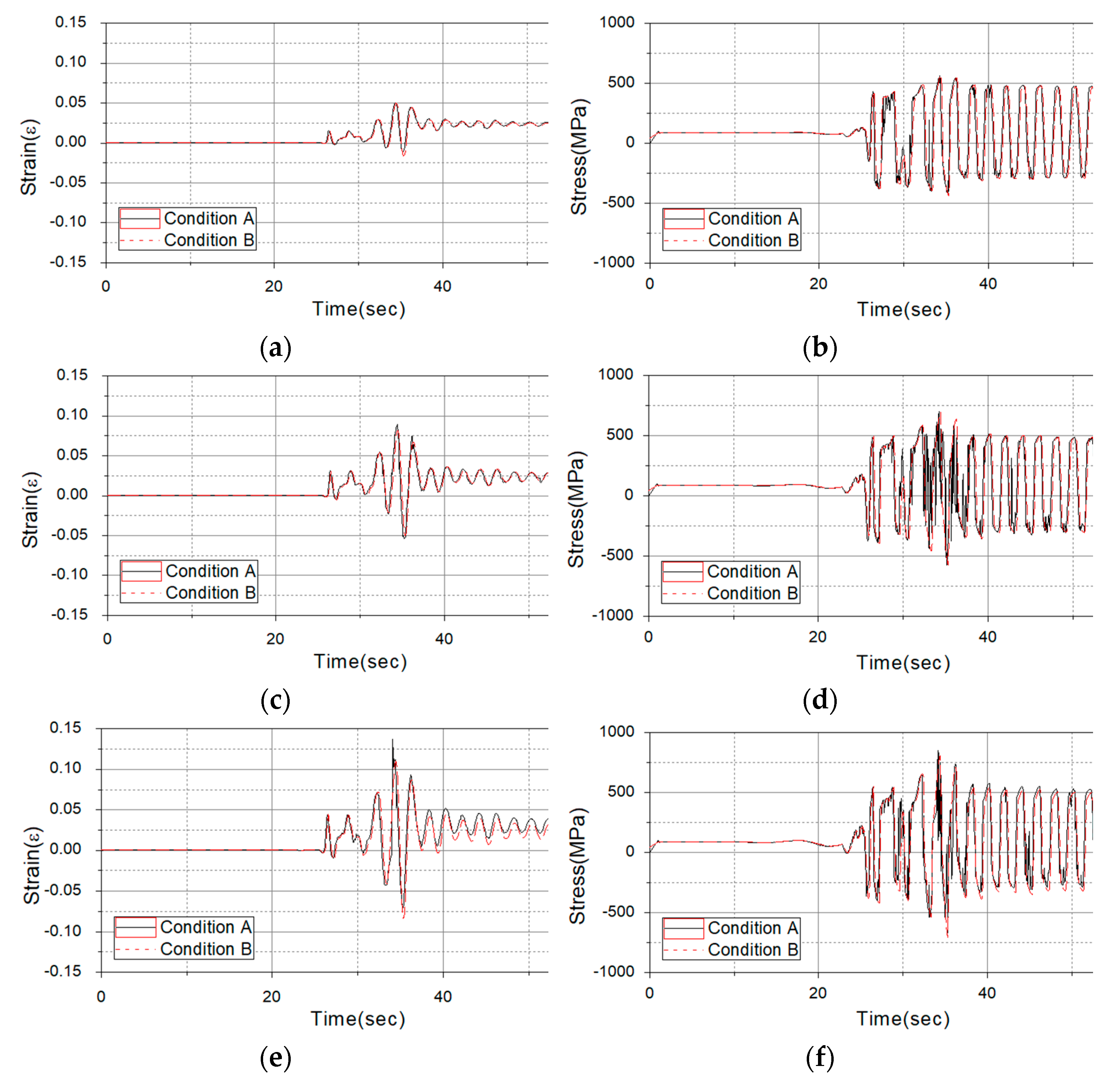 Energies 14 04028 g013 550