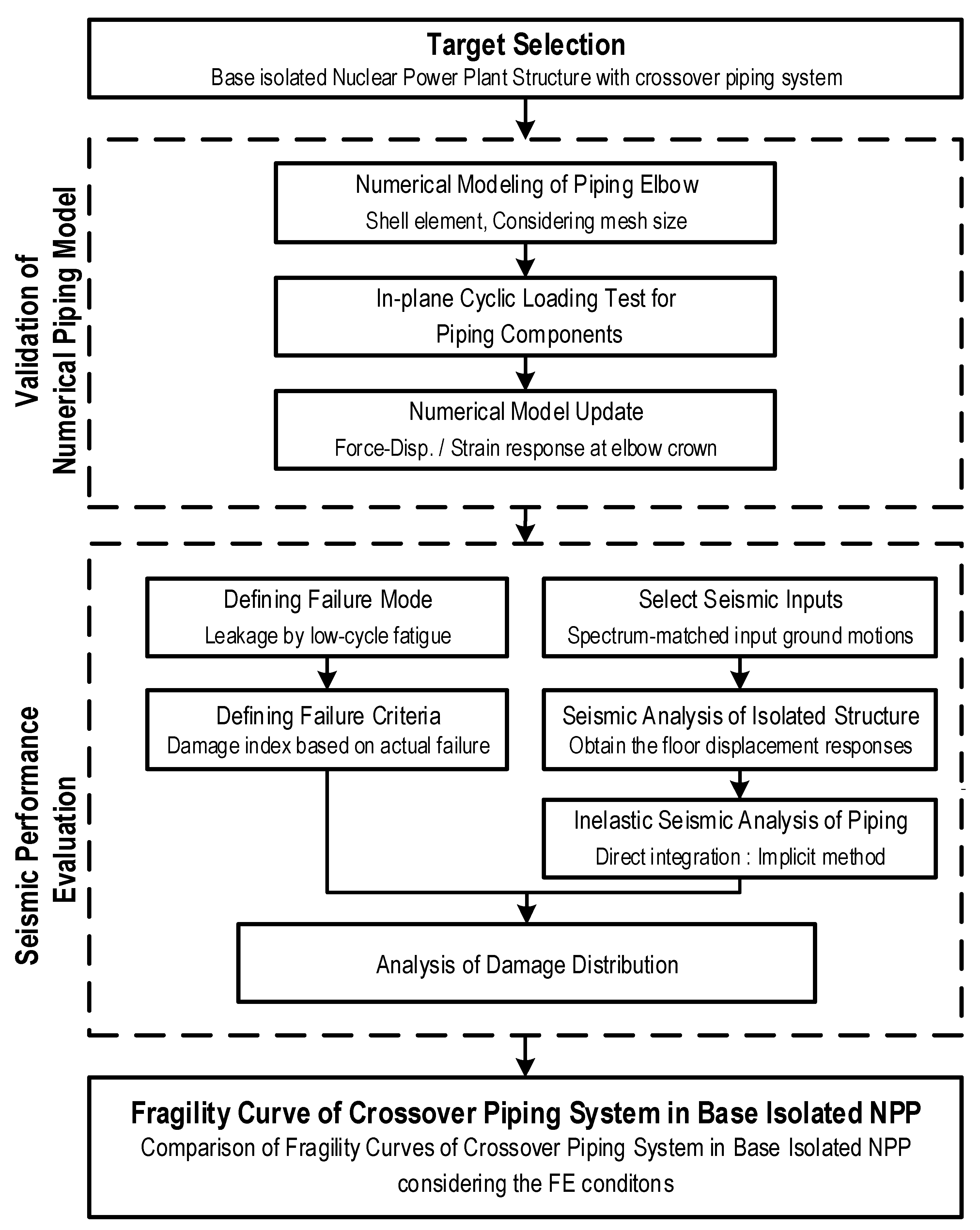 Energies 14 04028 g014 550