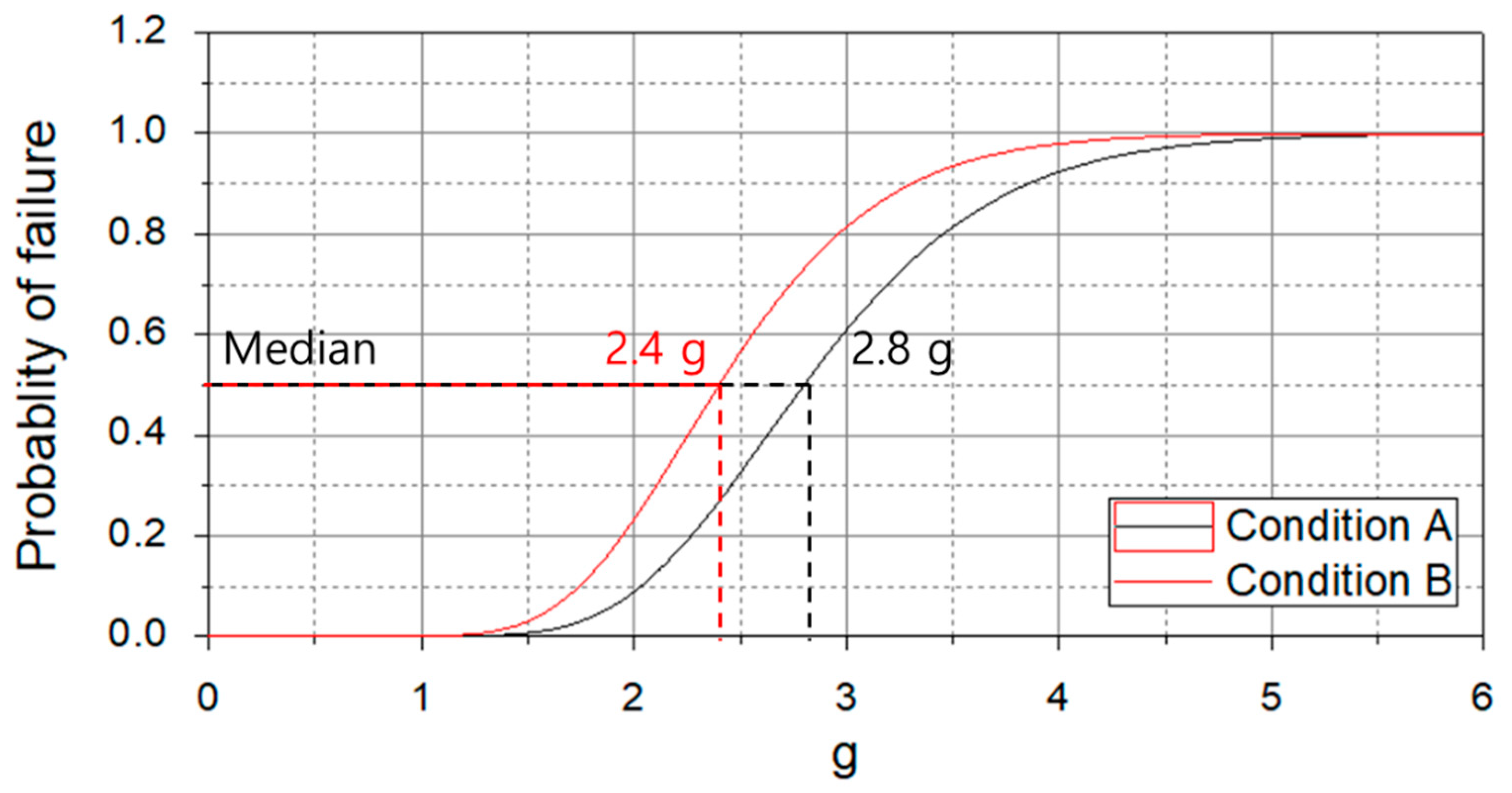 Energies 14 04028 g015 550