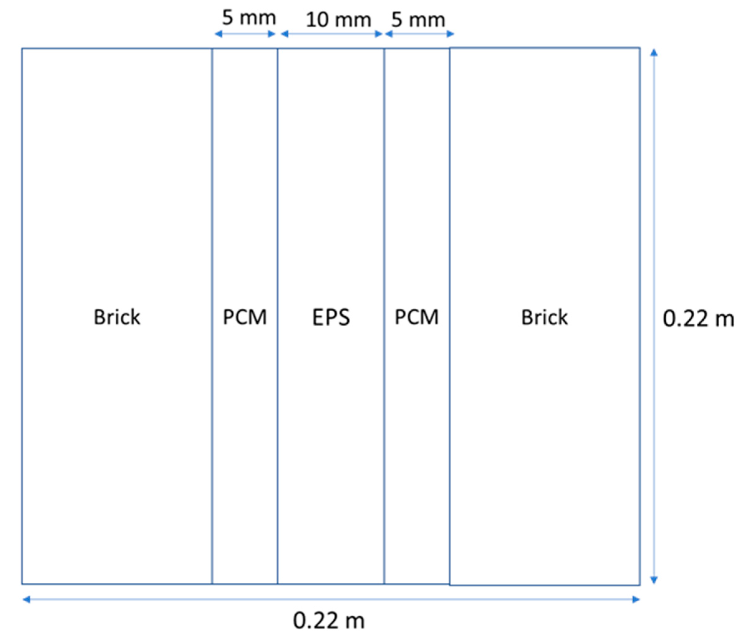 Energies 14 04032 g001 550