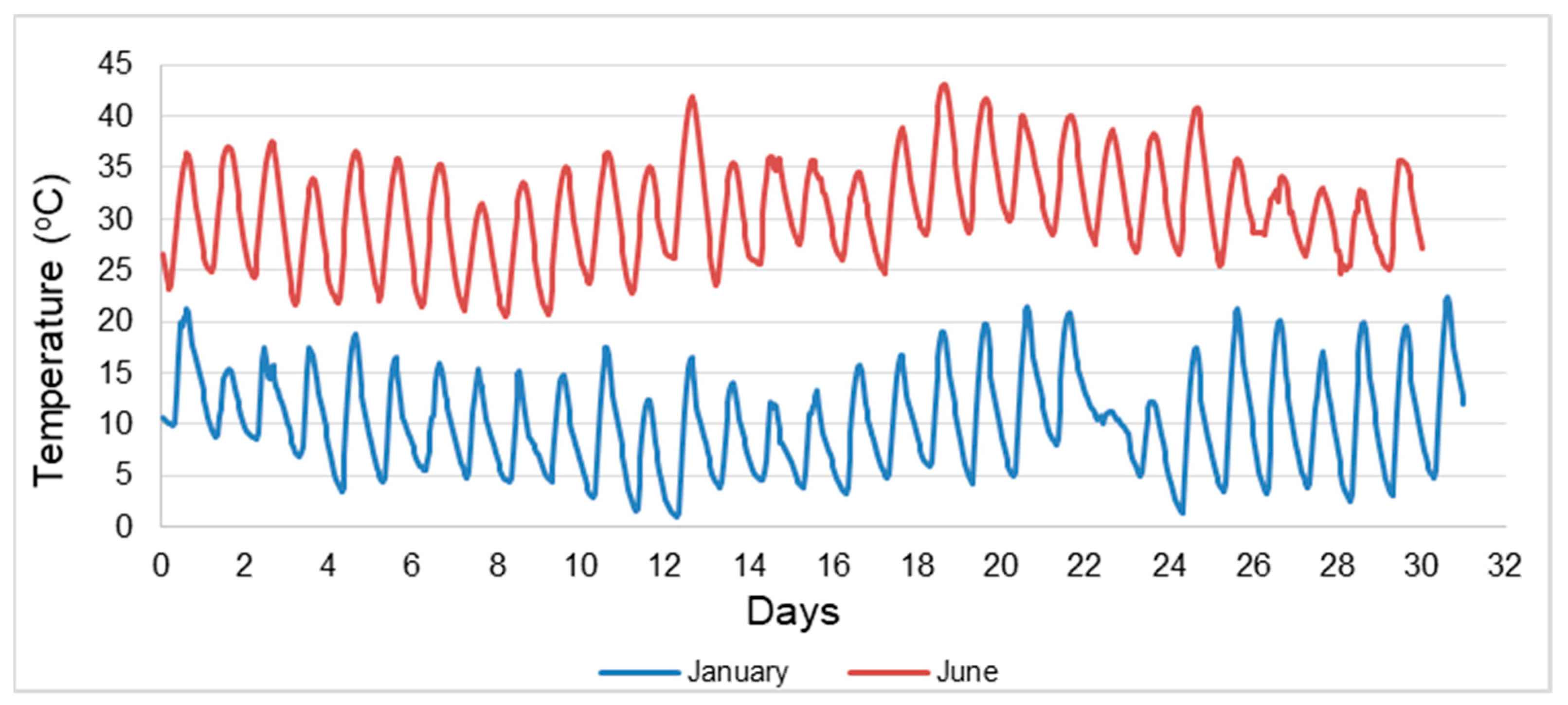 Energies 14 04032 g002 550