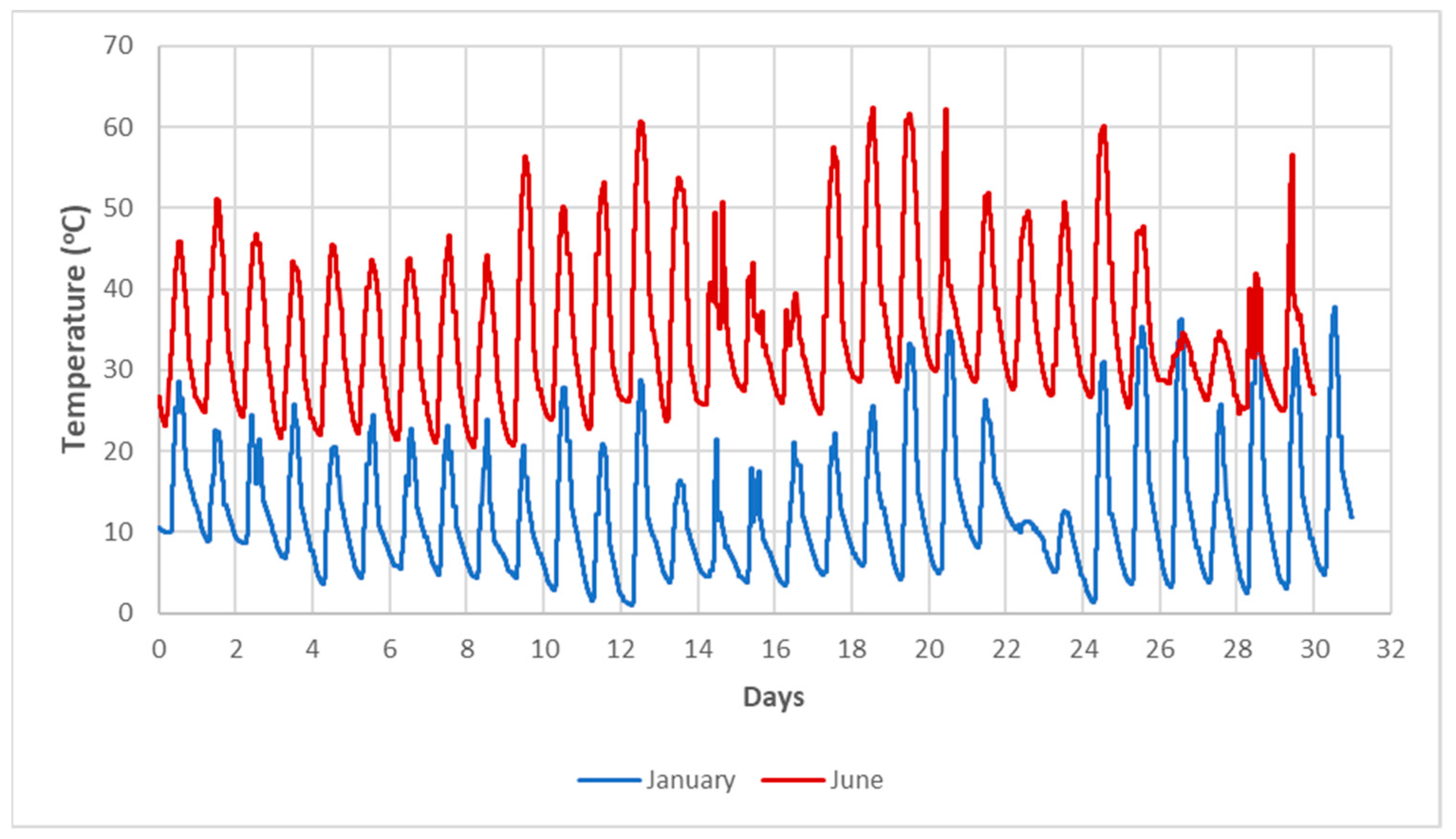 Energies 14 04032 g004 550