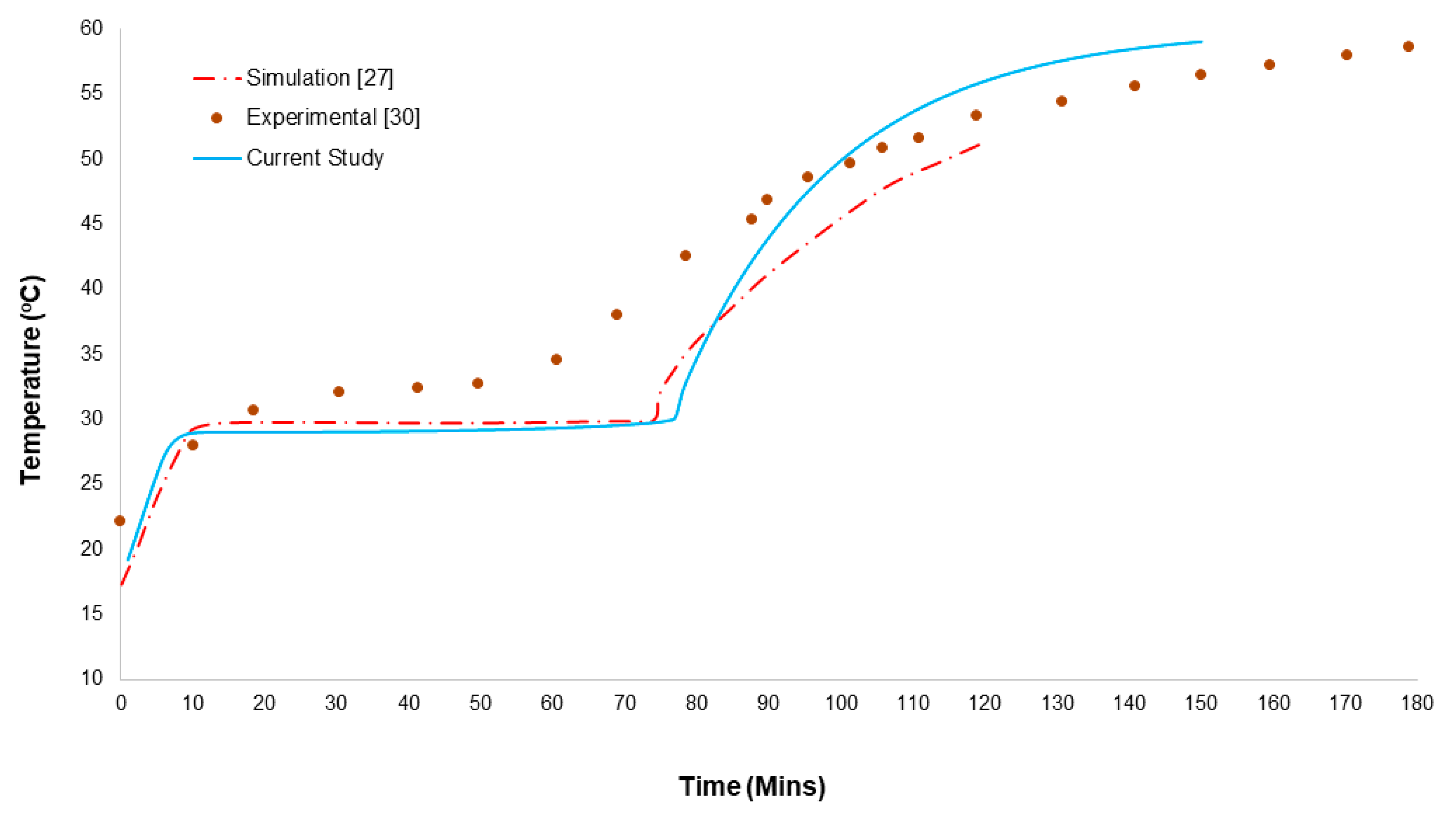 Energies 14 04032 g006 550