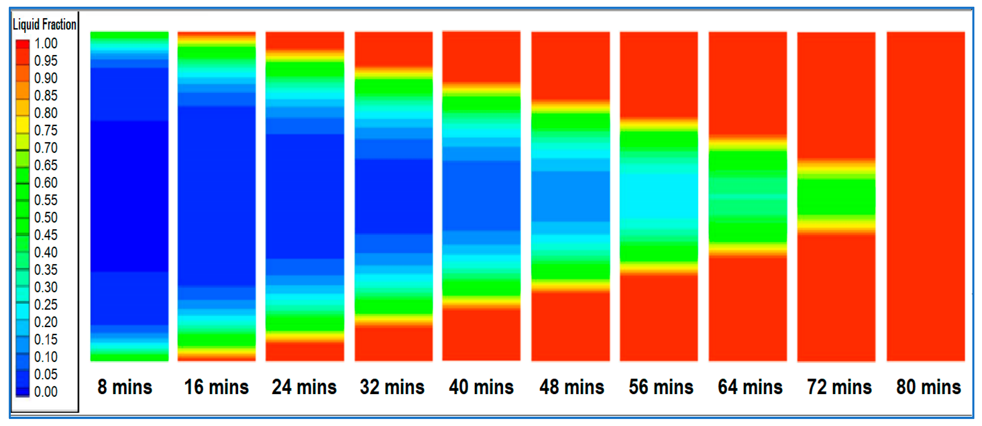 Energies 14 04032 g007 550