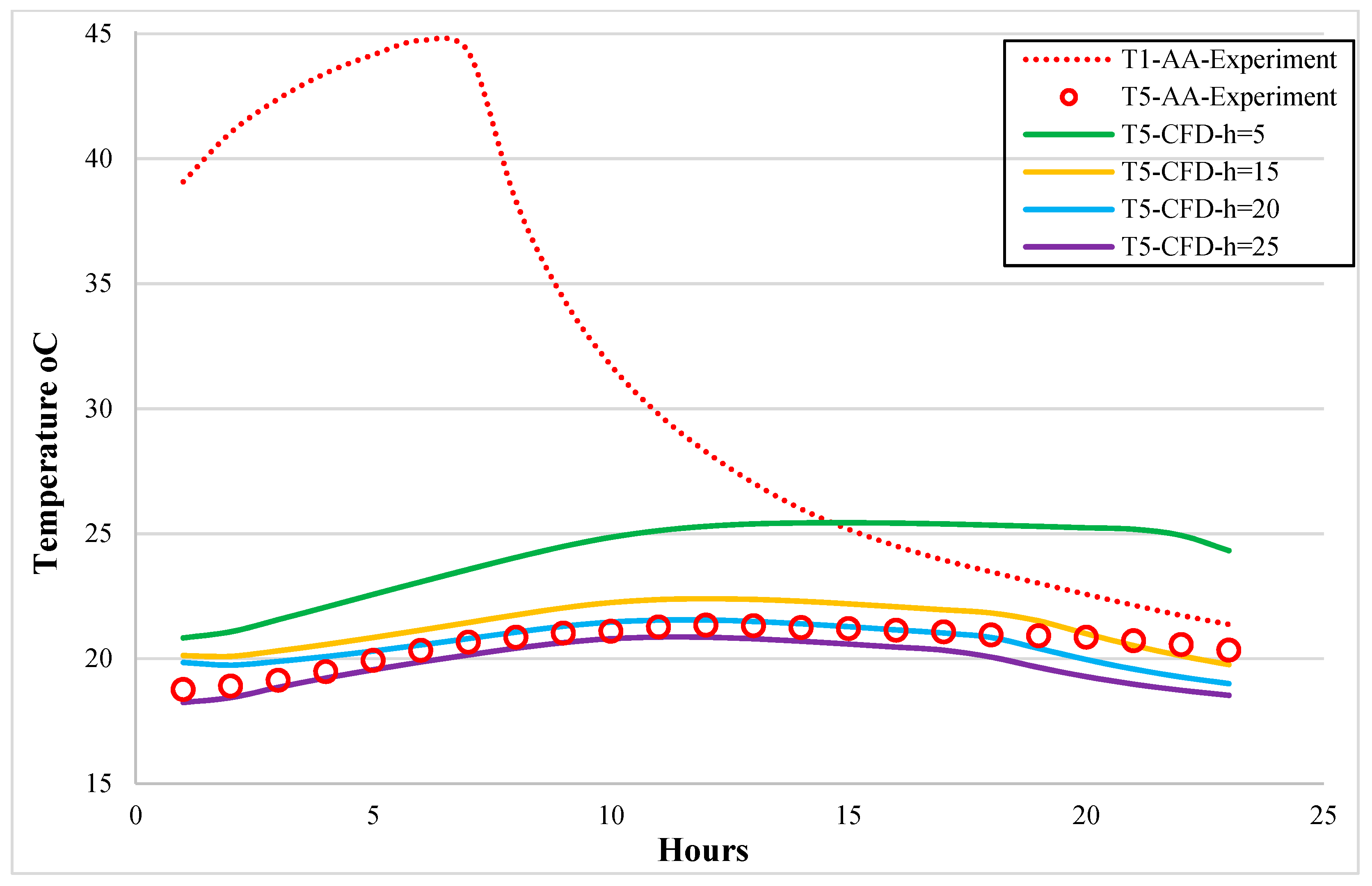Energies 14 04032 g009 550