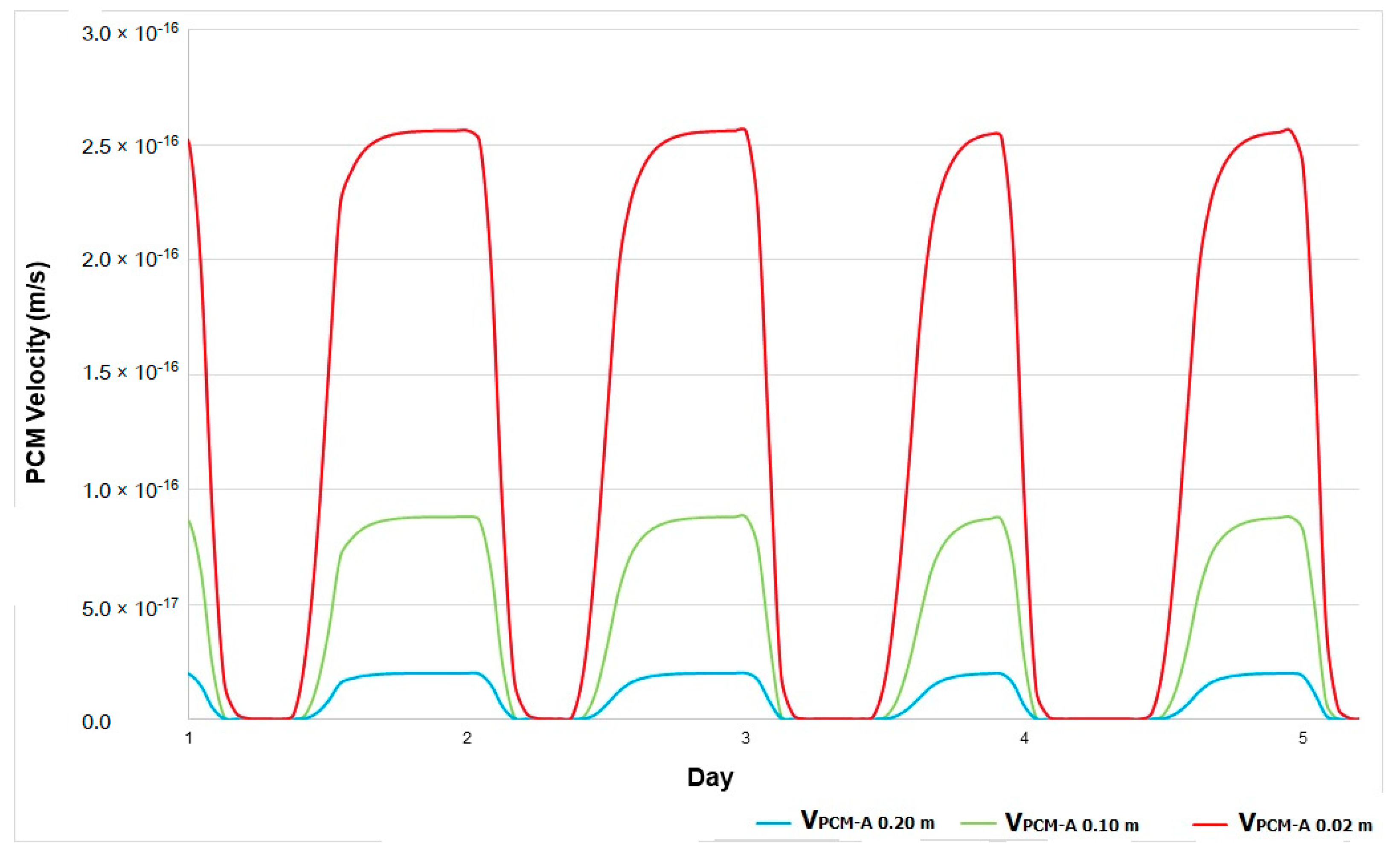 Energies 14 04032 g010 550
