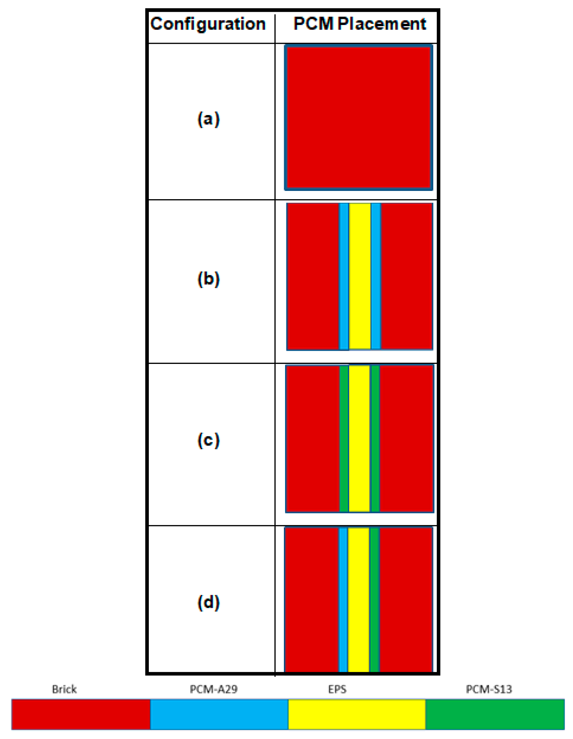 Energies 14 04032 g011 550