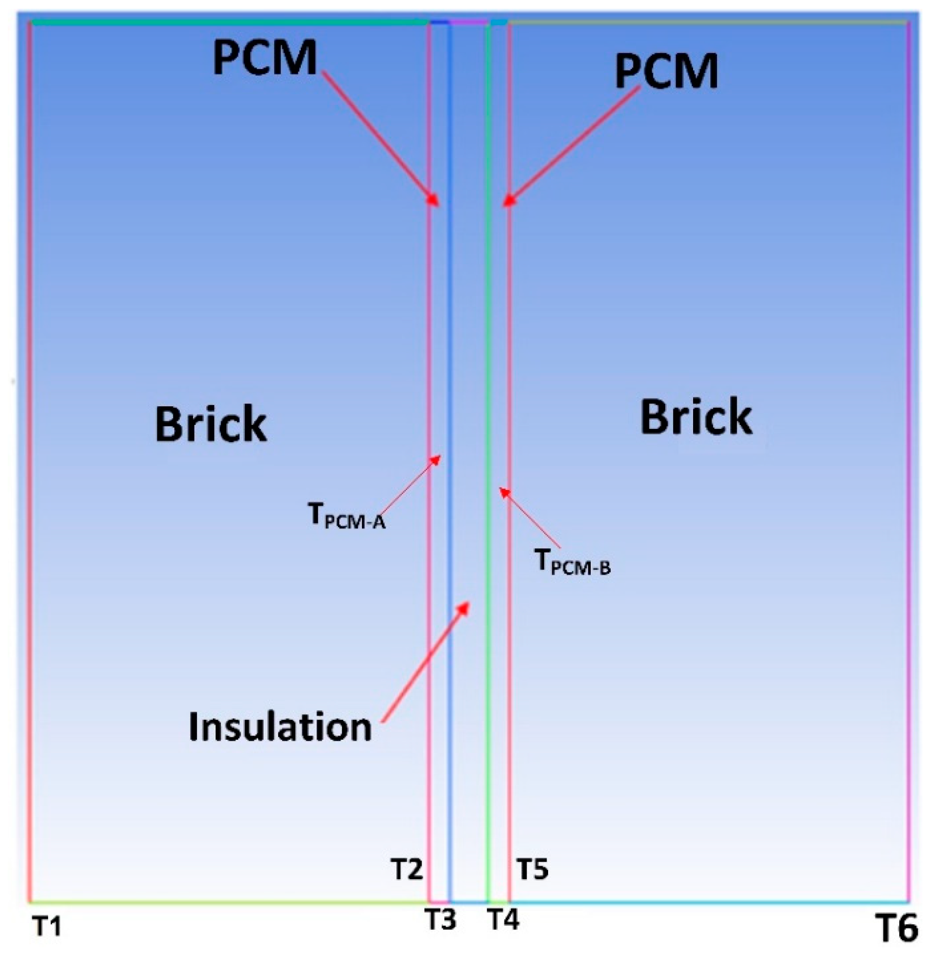 Energies 14 04032 g012 550