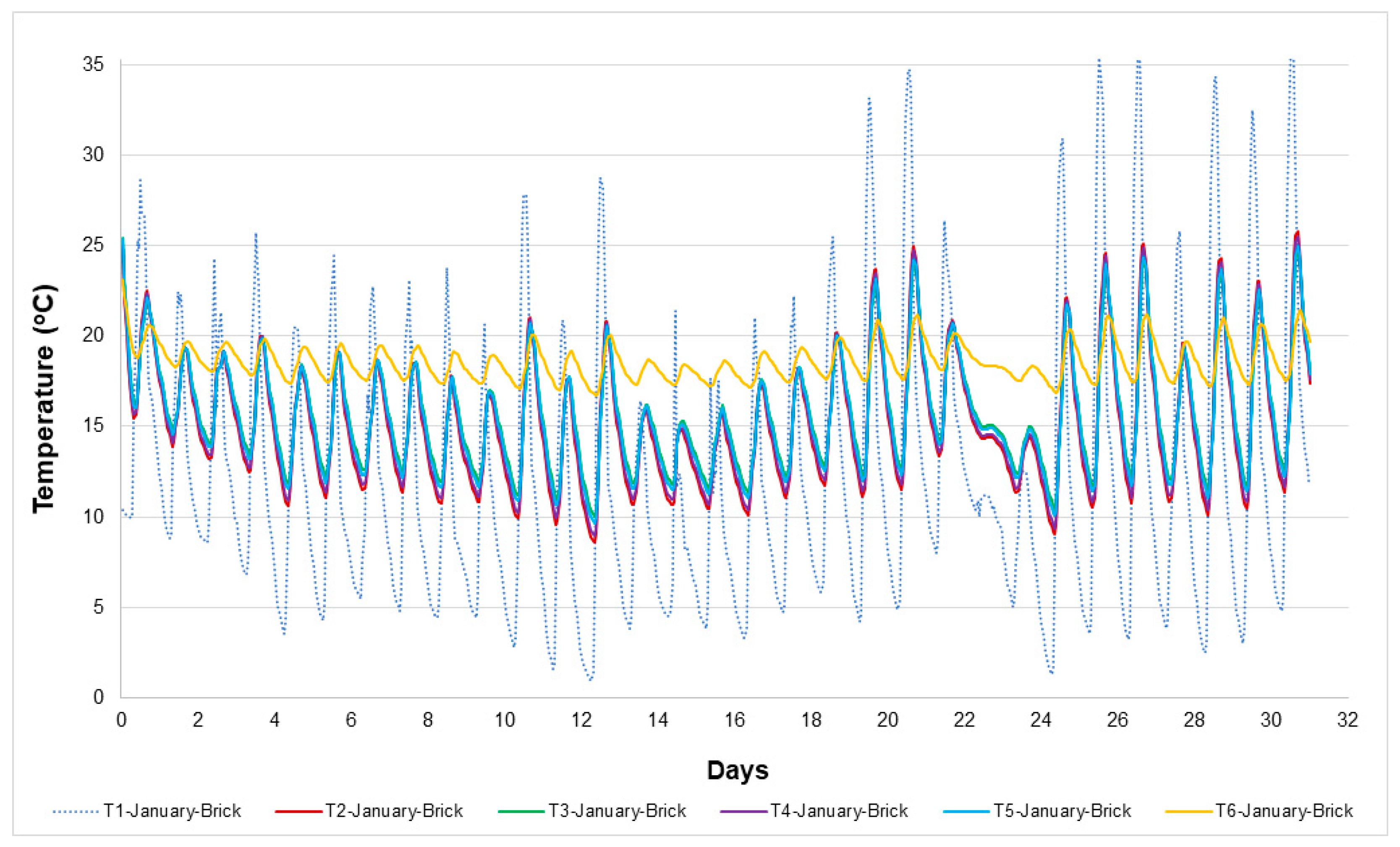 Energies 14 04032 g014 550