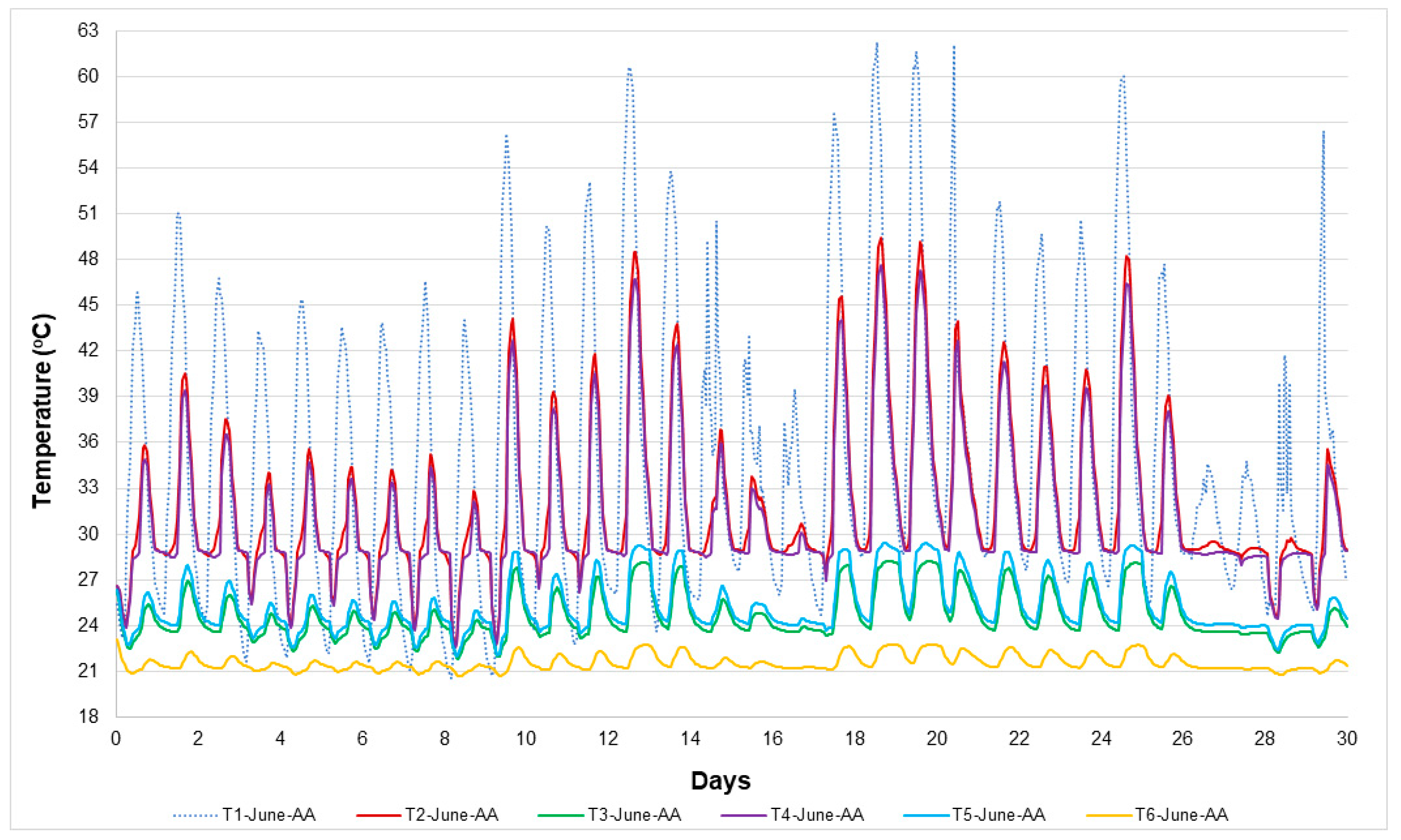 Energies 14 04032 g015 550