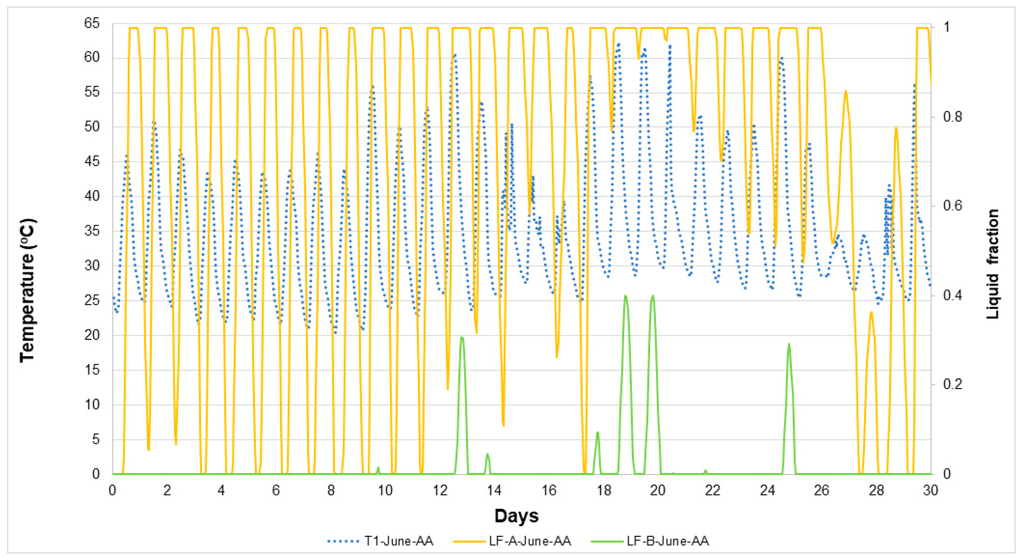 Energies 14 04032 g016 550
