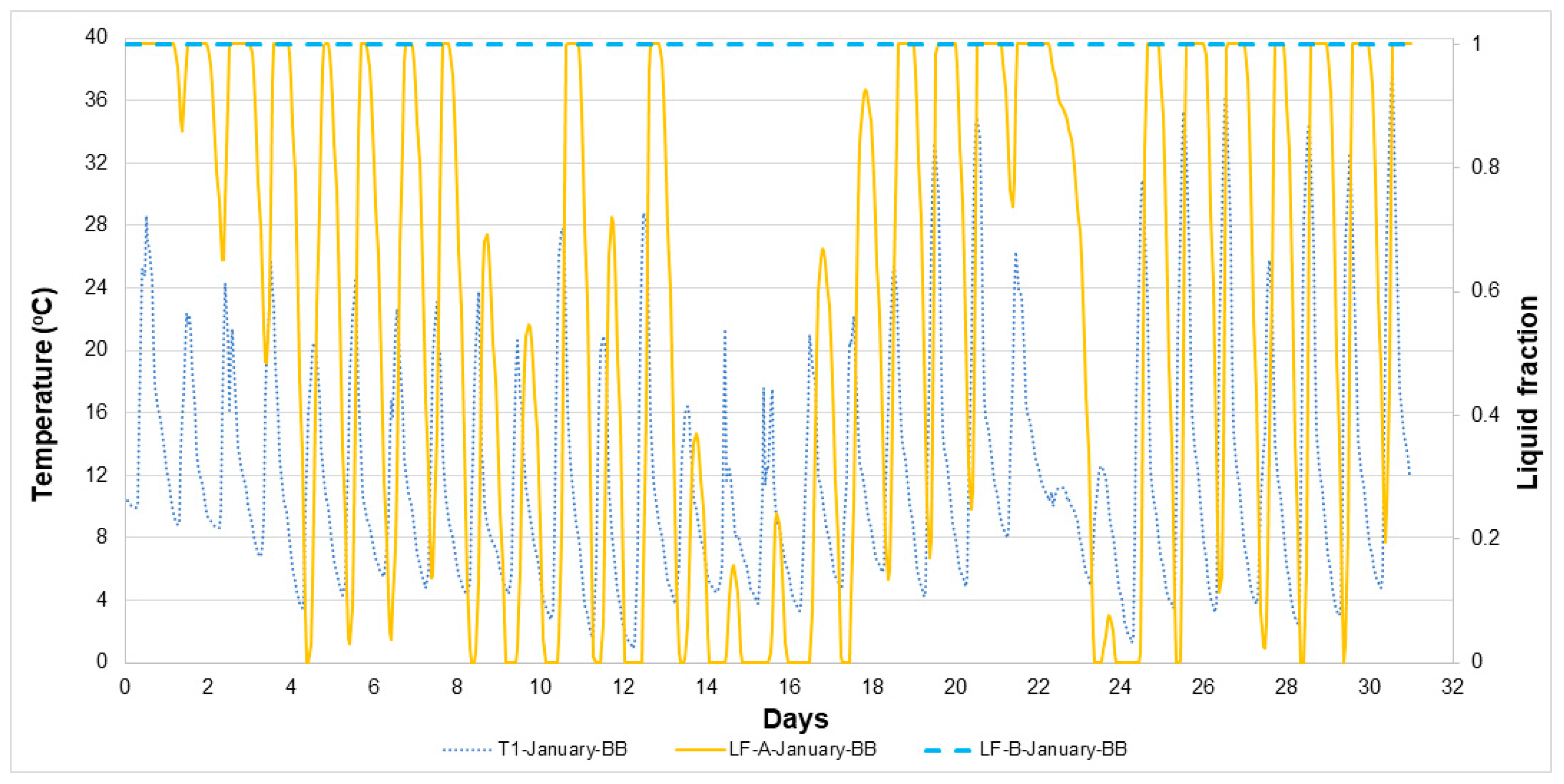 Energies 14 04032 g018 550