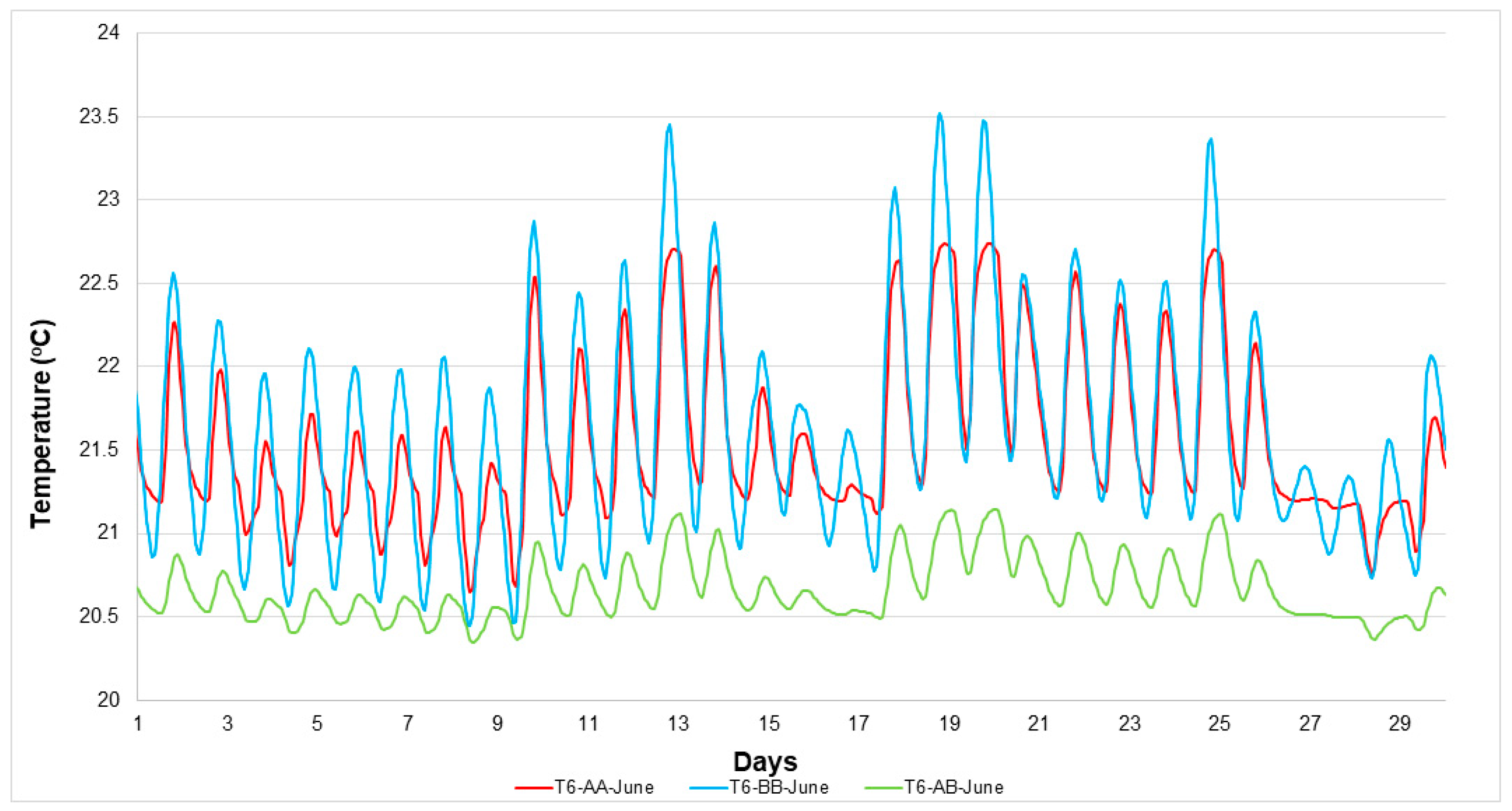 Energies 14 04032 g019 550