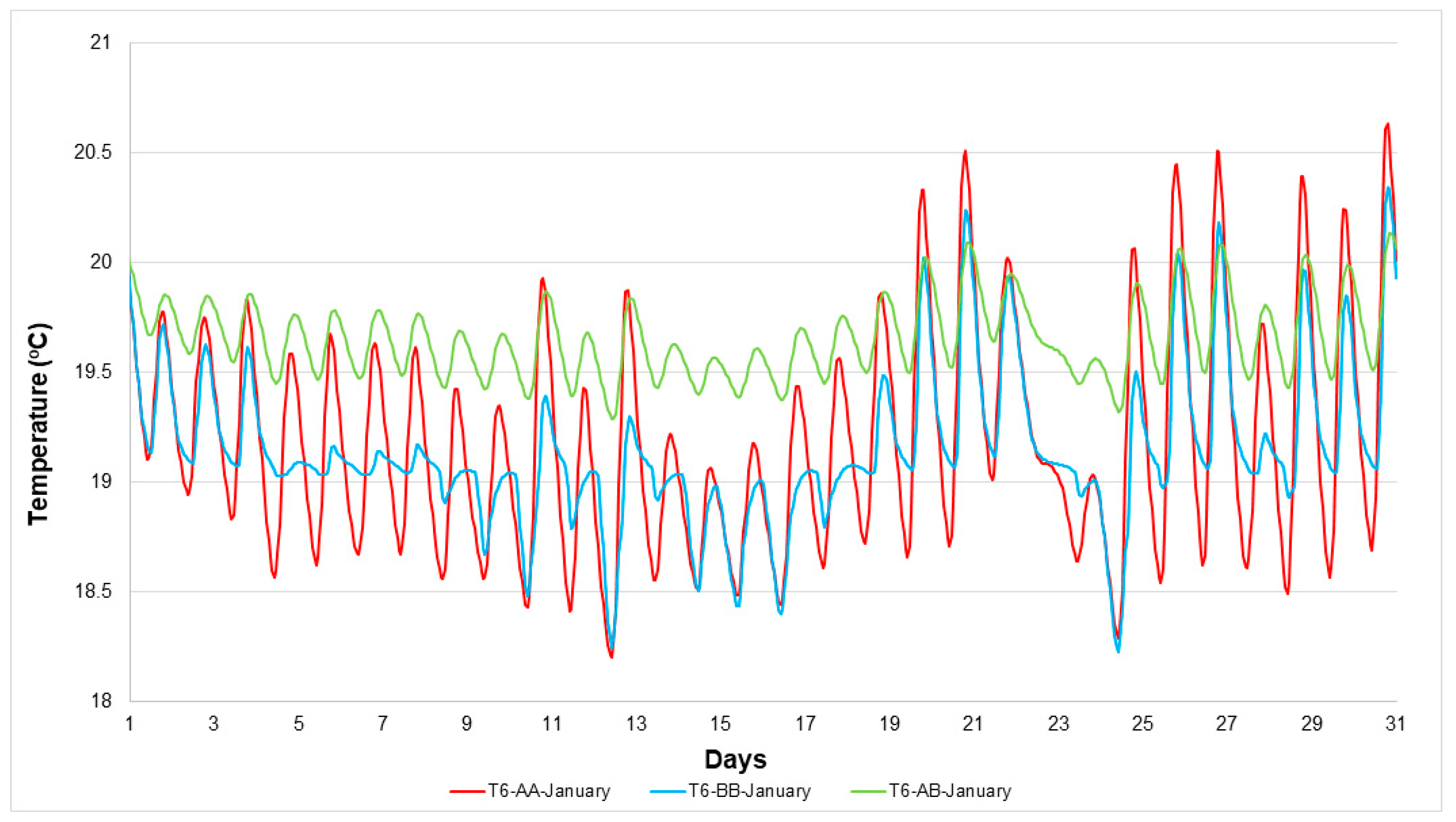Energies 14 04032 g020 550