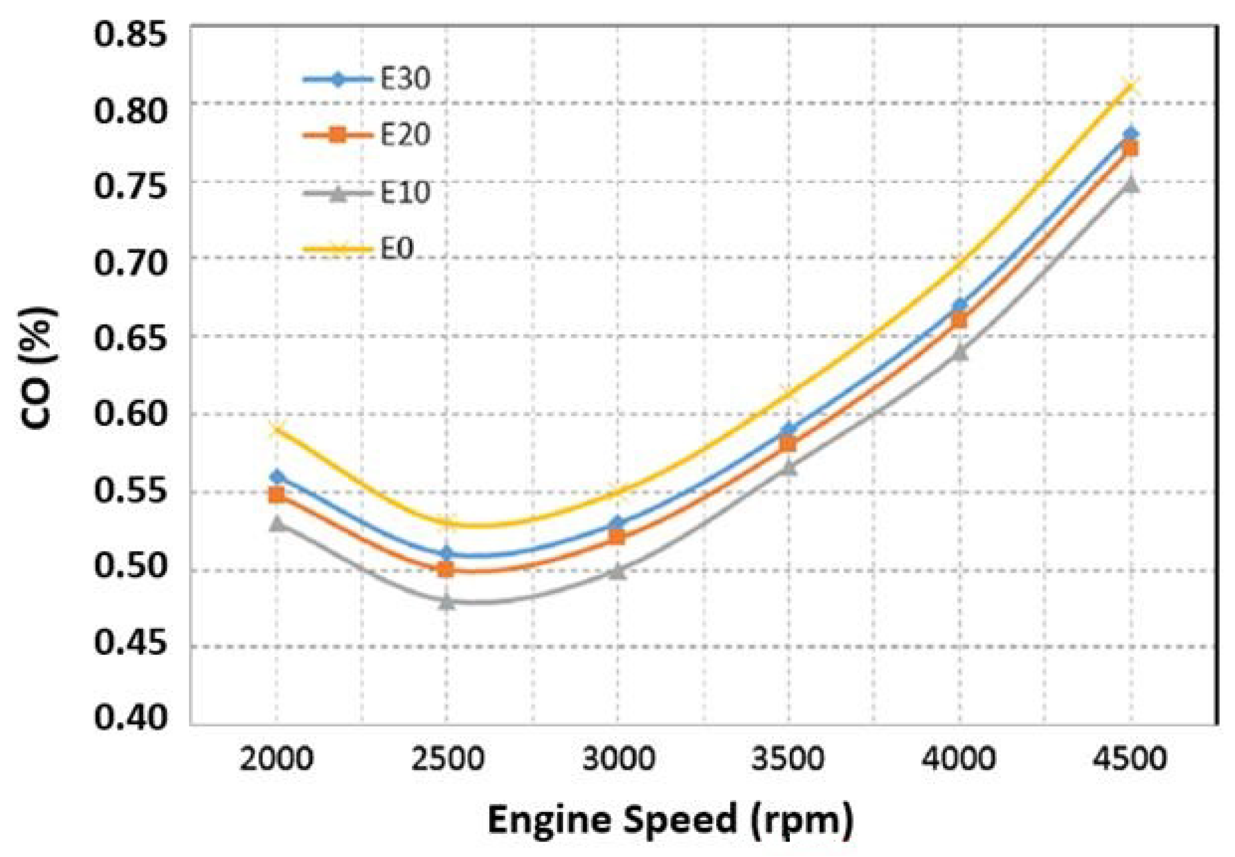 Energies 14 04034 g003 550