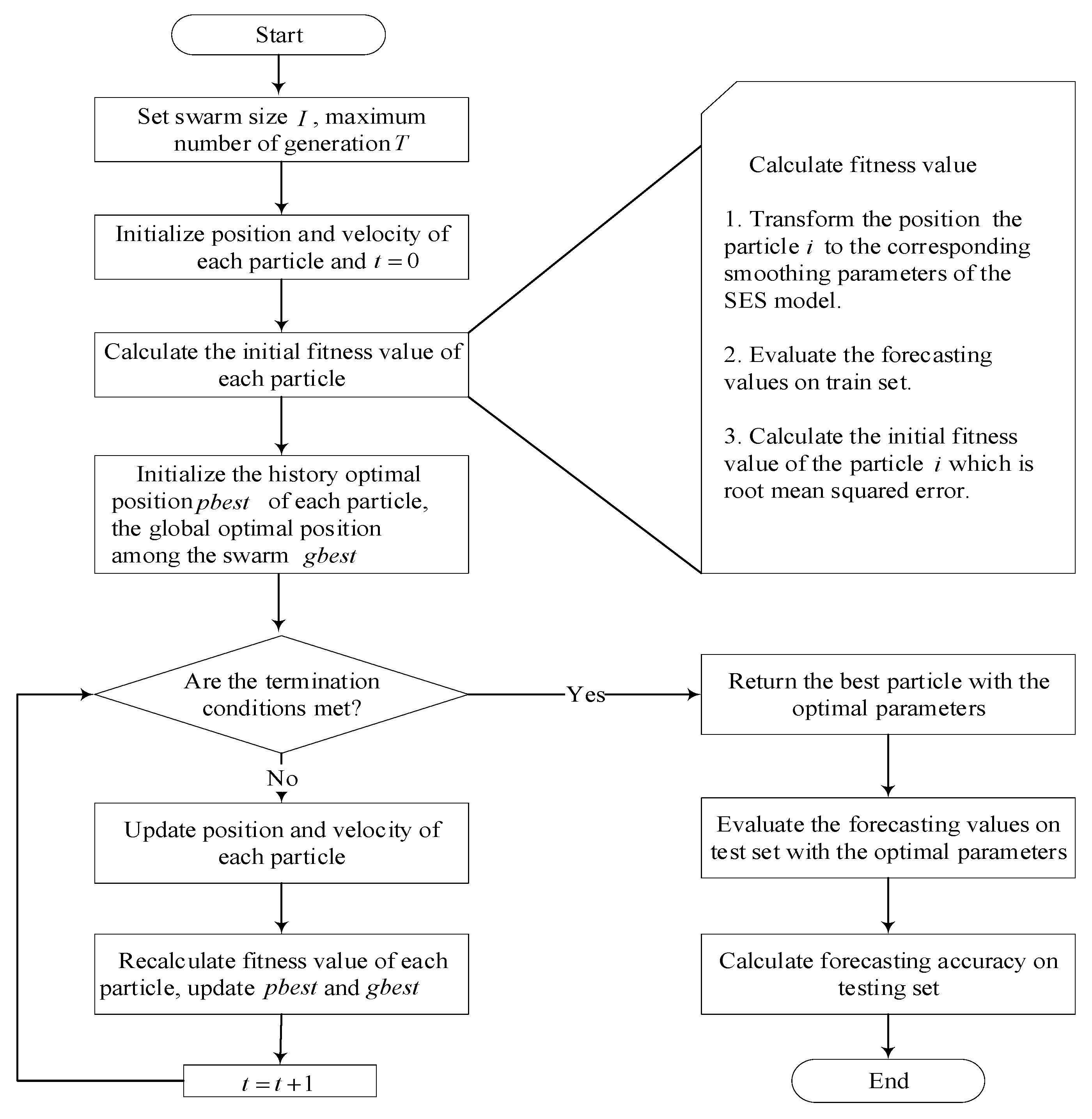 Energies 14 04036 g002 550