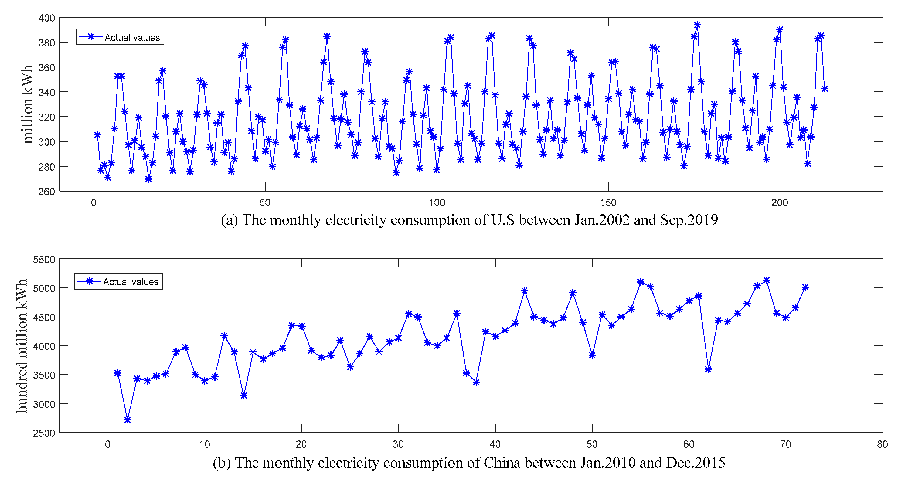 Energies 14 04036 g003 550
