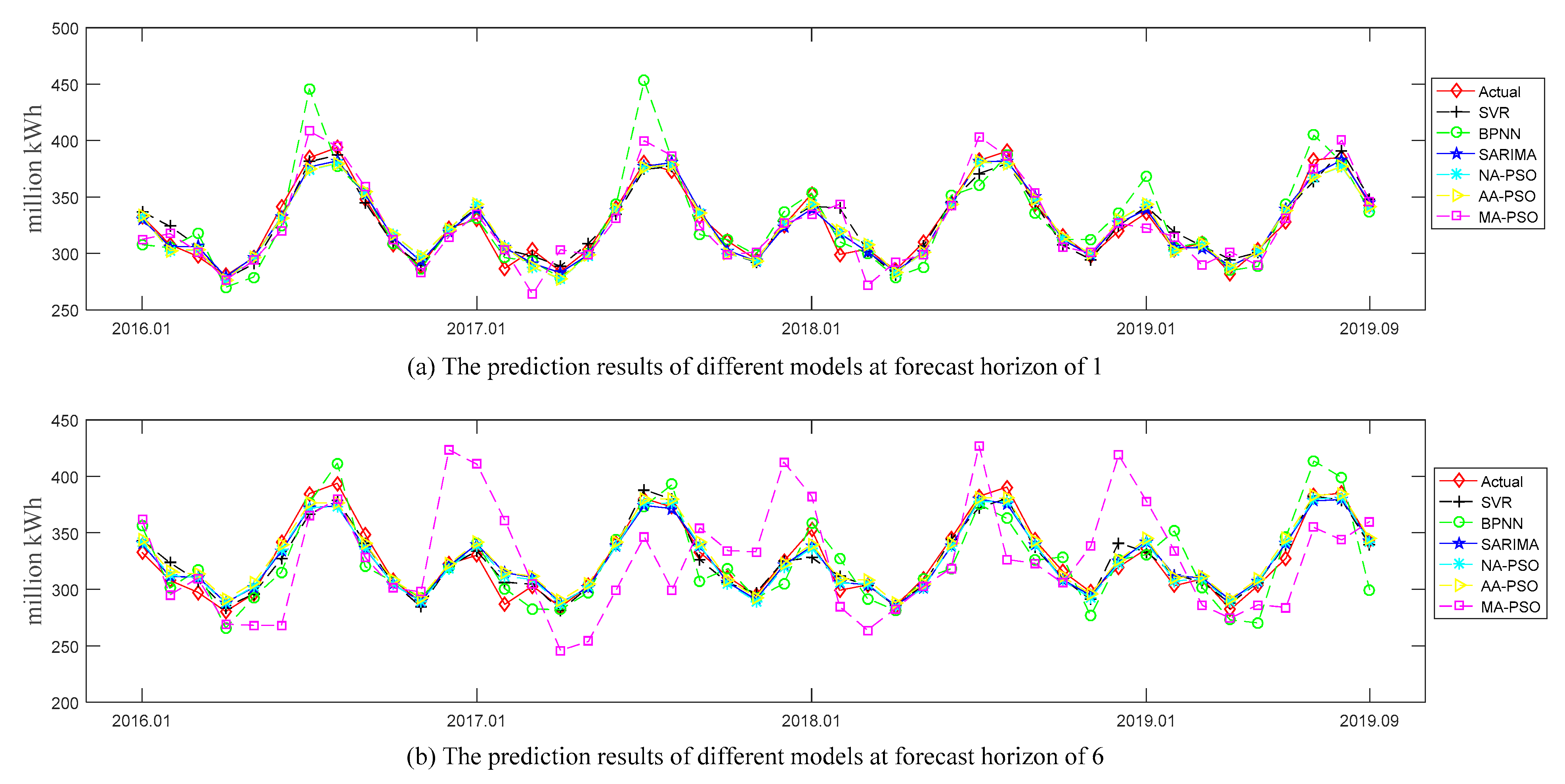 Energies 14 04036 g004 550