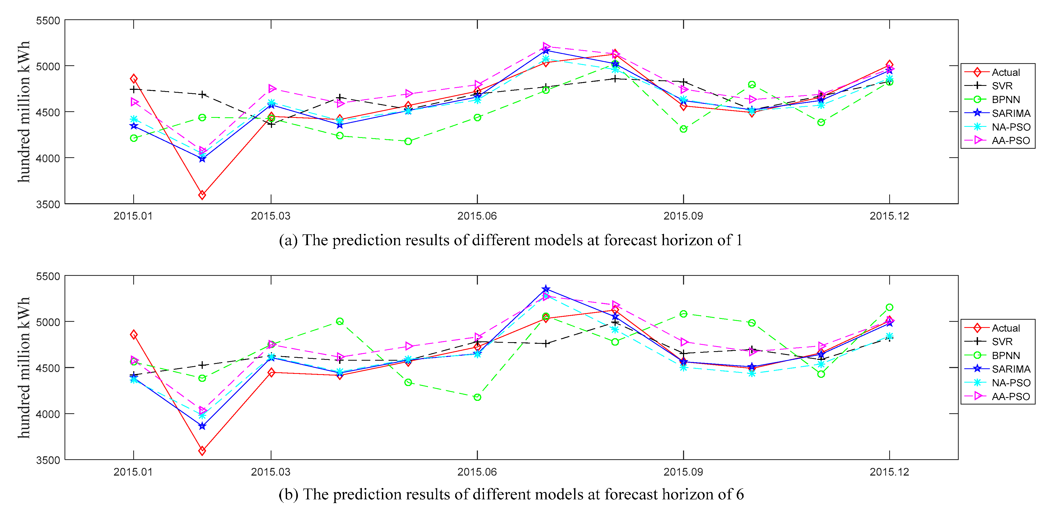 Energies 14 04036 g005 550