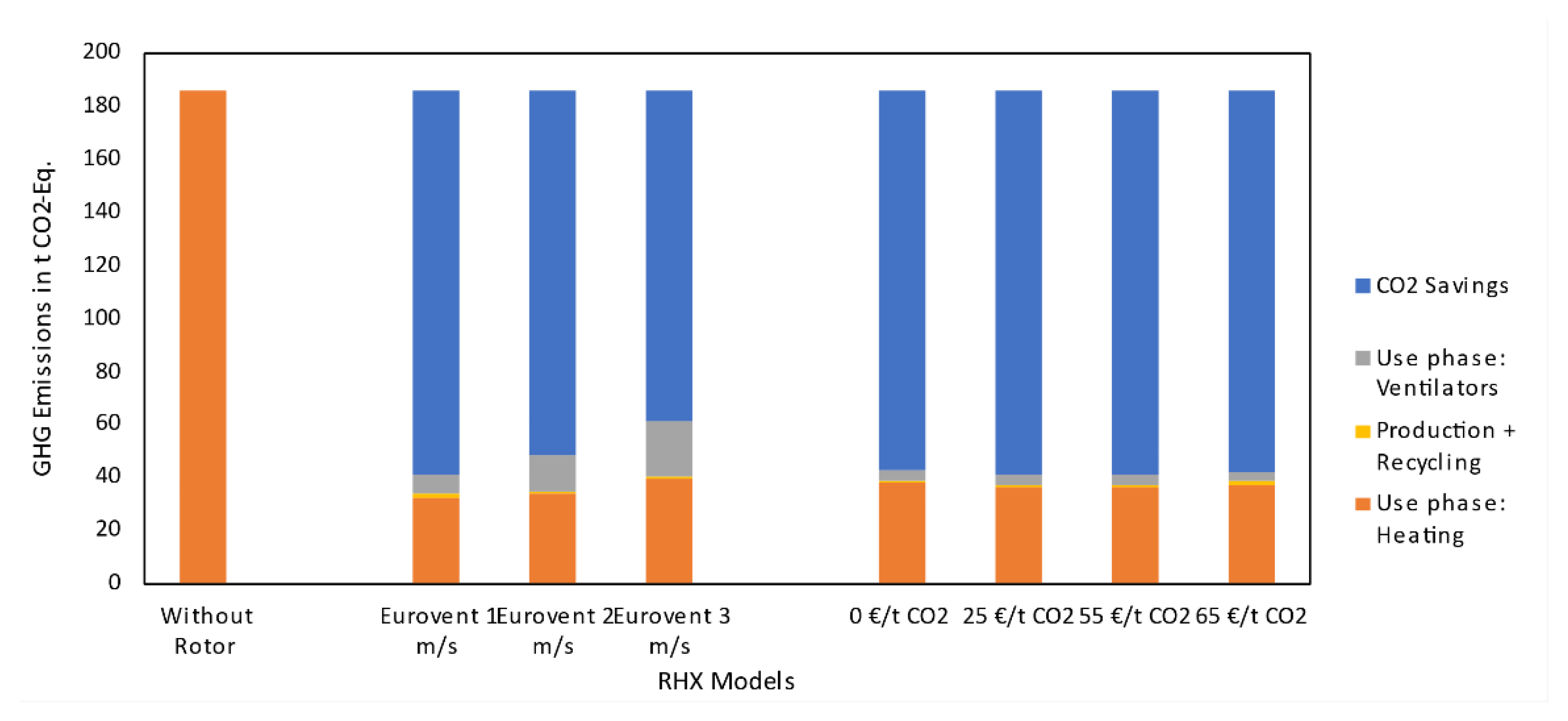 Energies 14 04037 g005 550