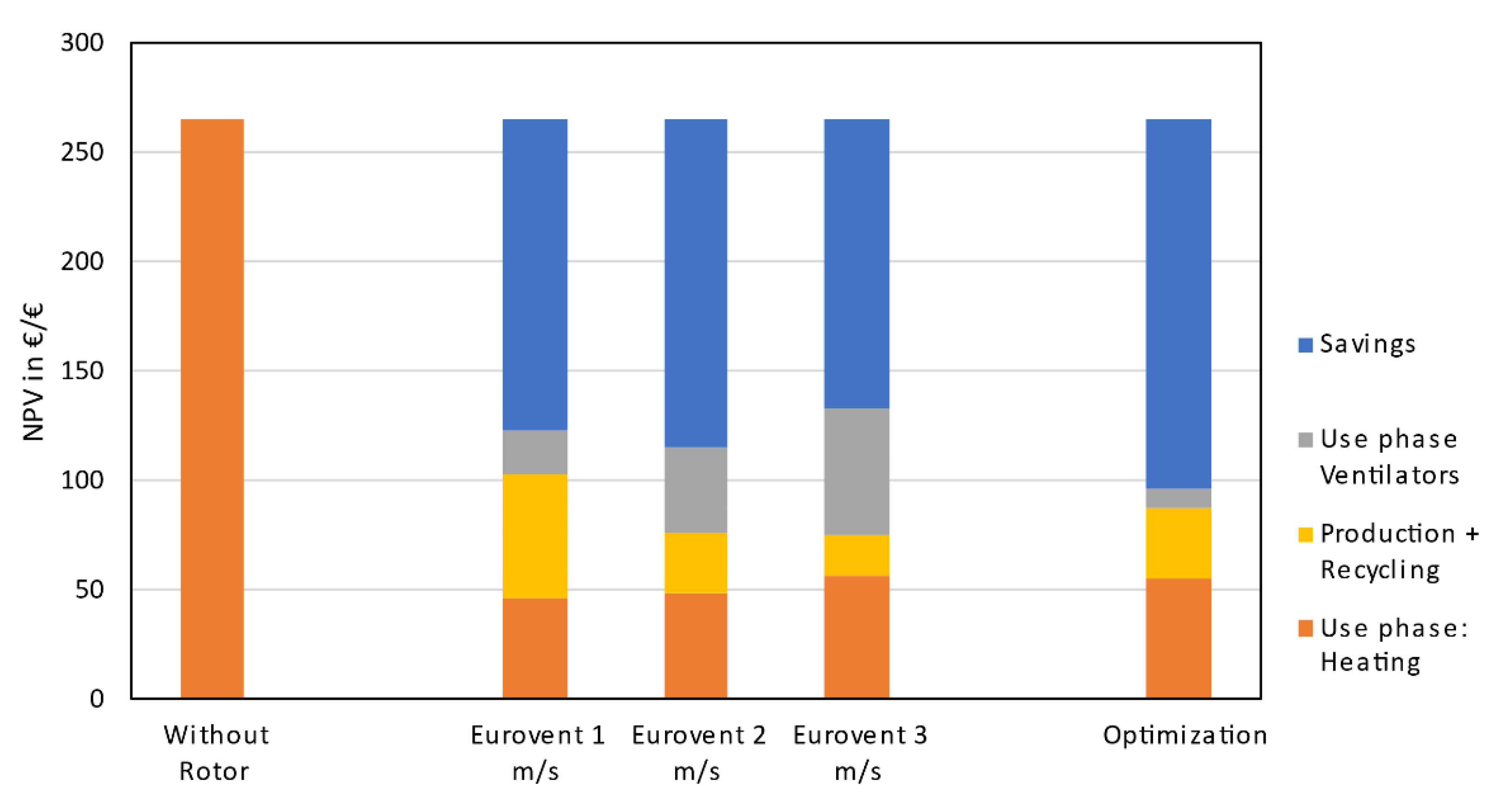 Energies 14 04037 g008 550
