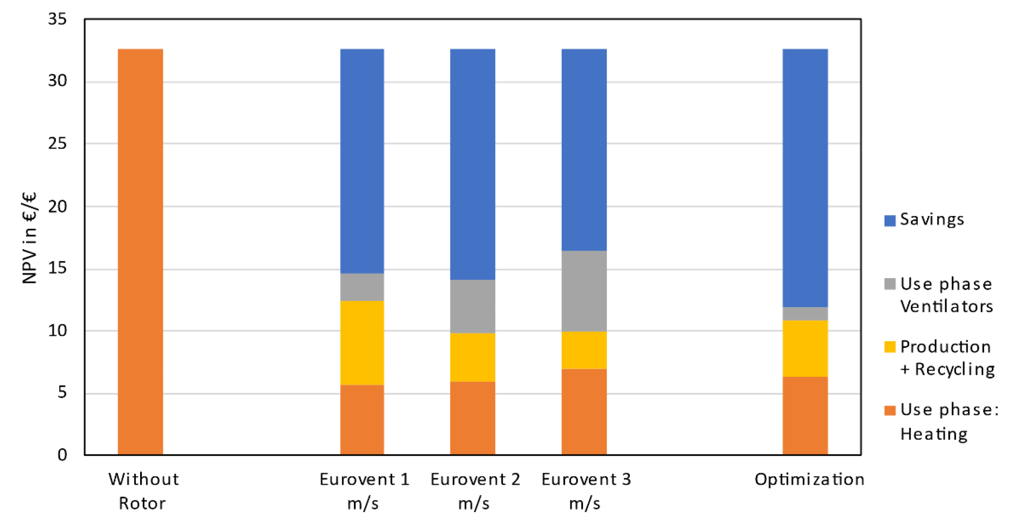 Energies 14 04037 g010 550