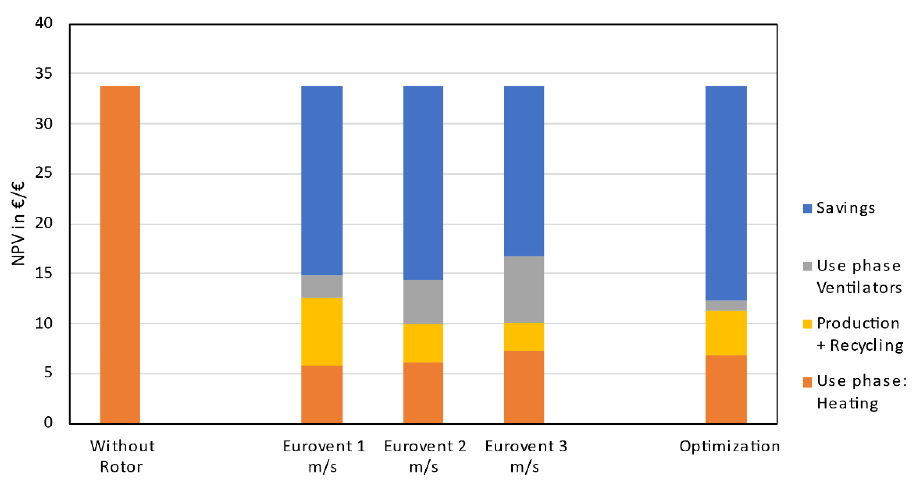 Energies 14 04037 g011 550