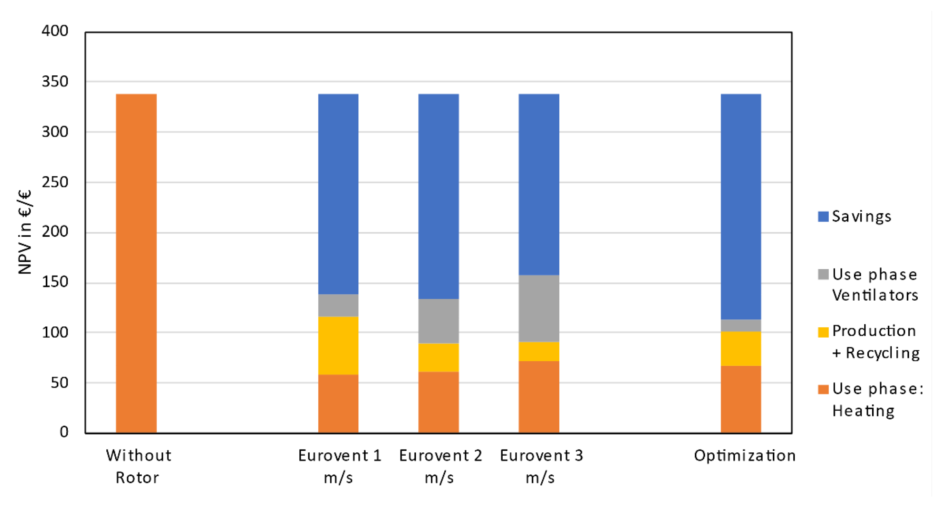 Energies 14 04037 g0a1 550