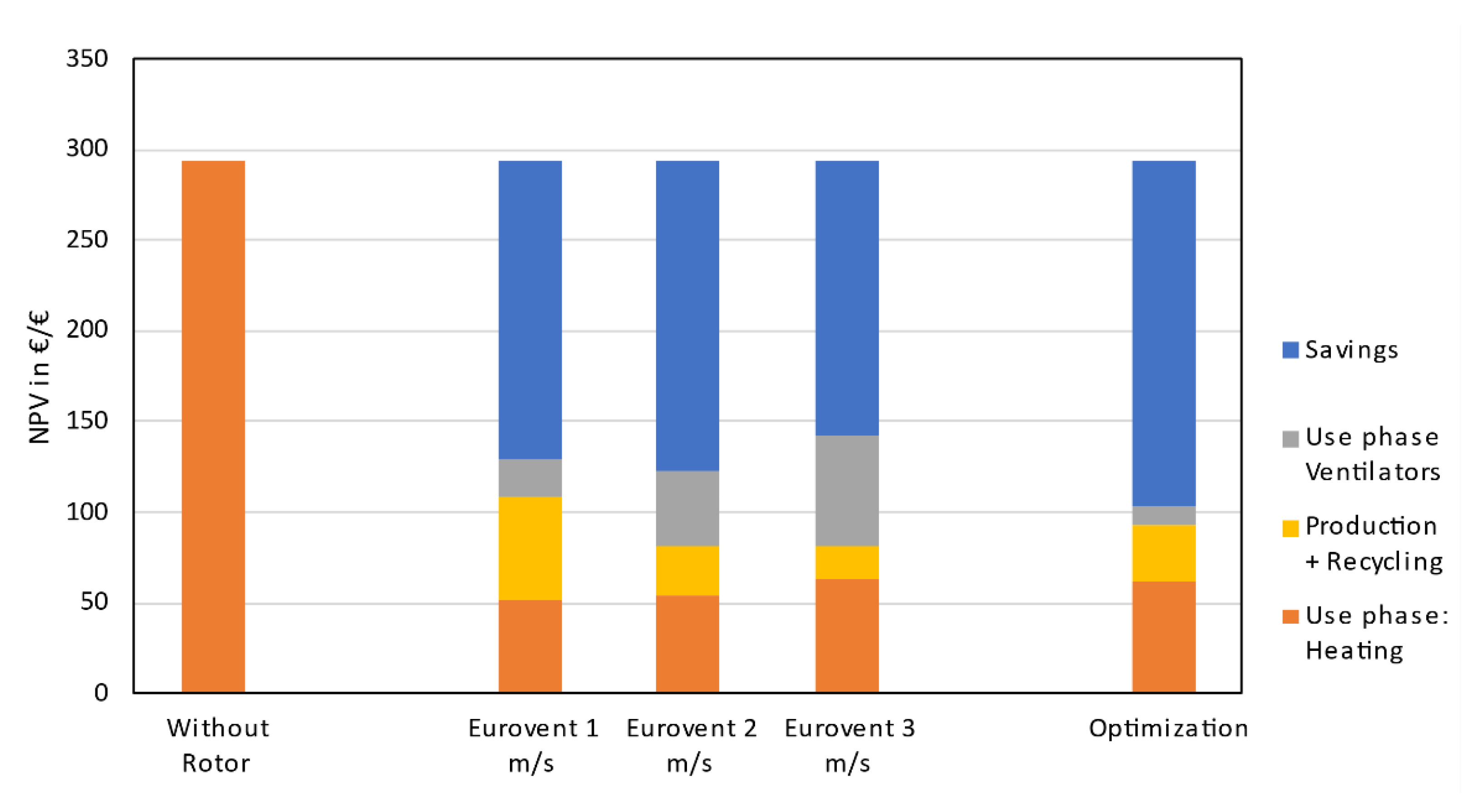 Energies 14 04037 g0a2 550