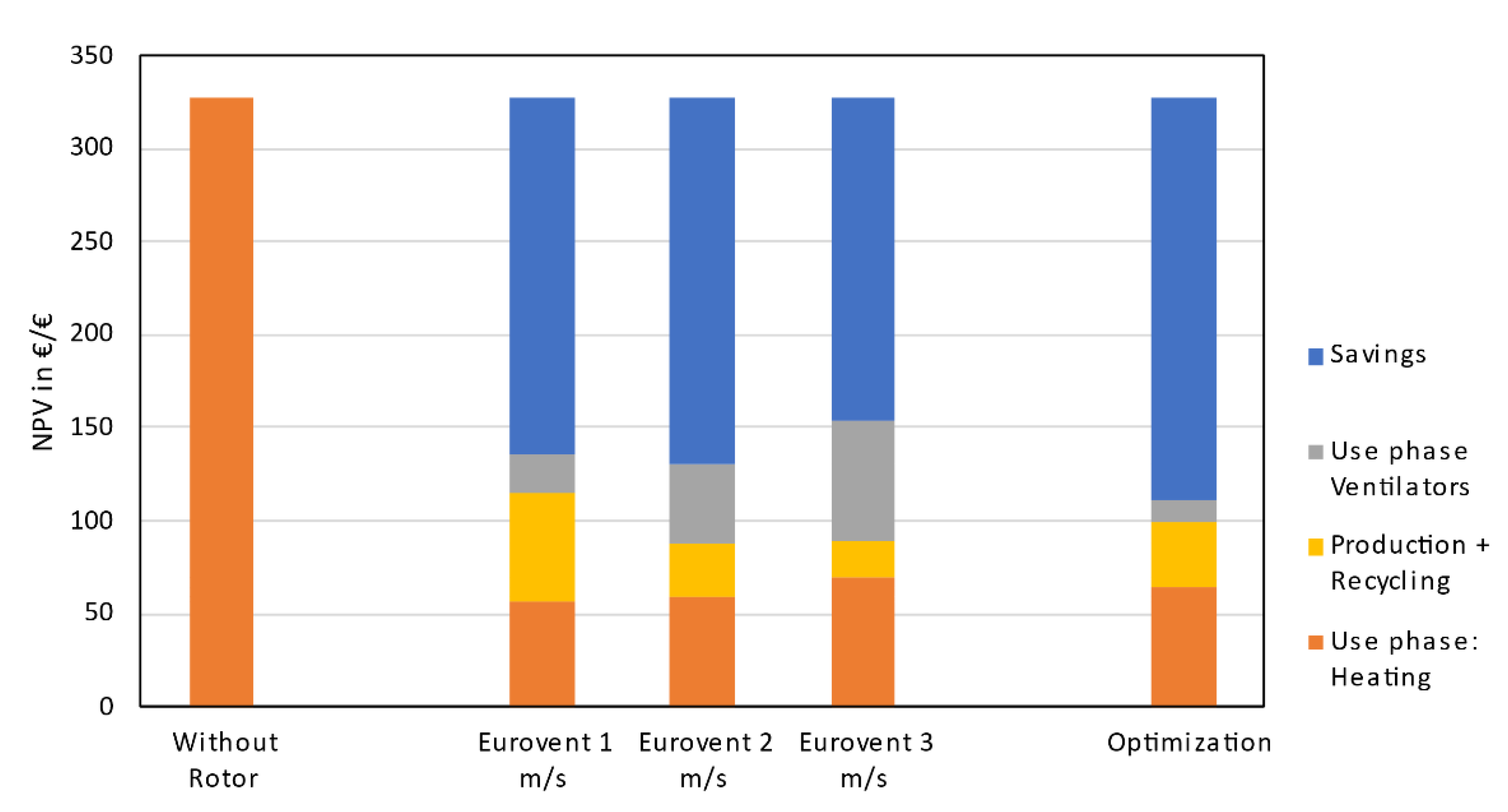 Energies 14 04037 g0a3 550