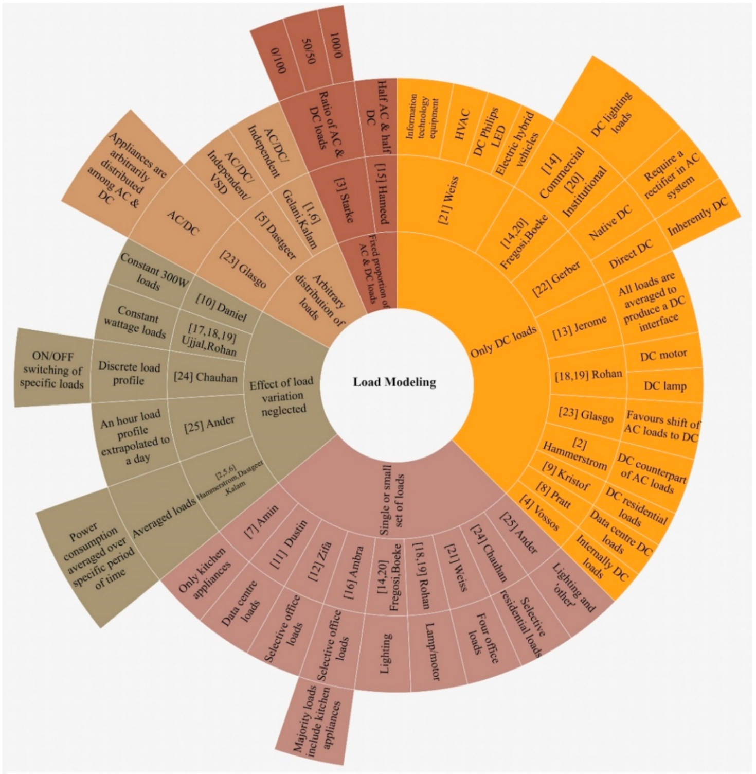 Energies 14 04039 g003