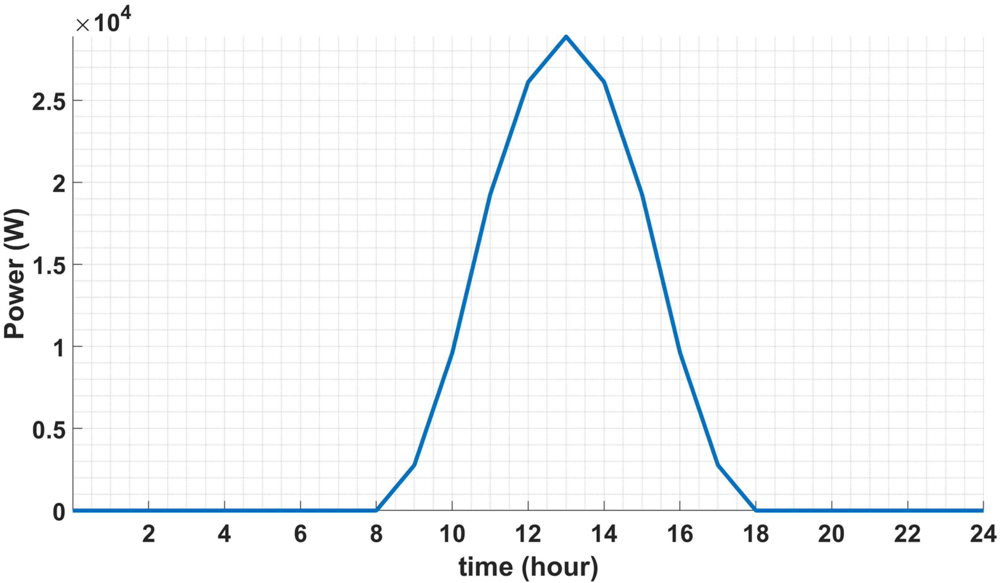 Energies 14 04041 g008 Energies 14 04041 g008