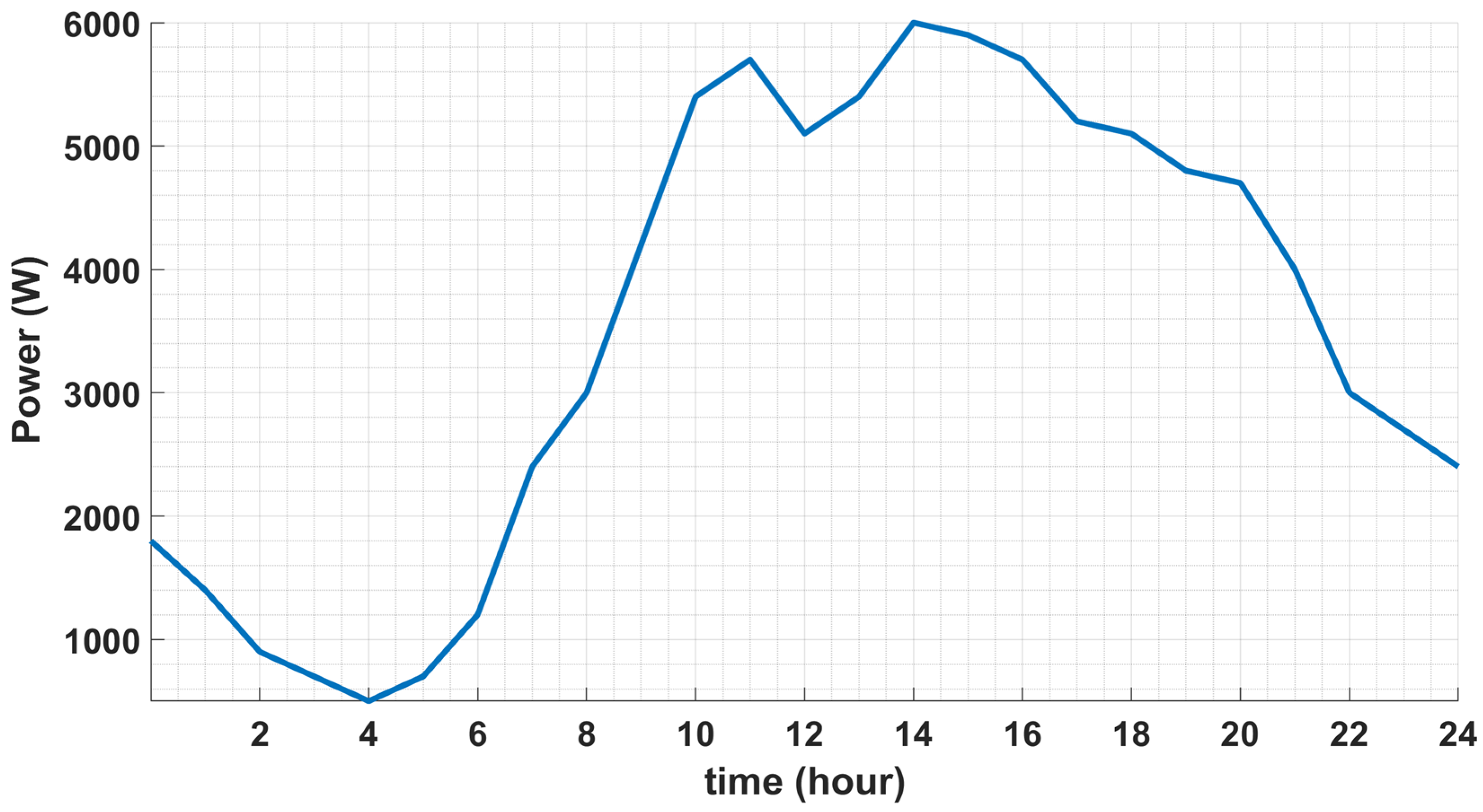 Energies 14 04041 g009 Energies 14 04041 g009