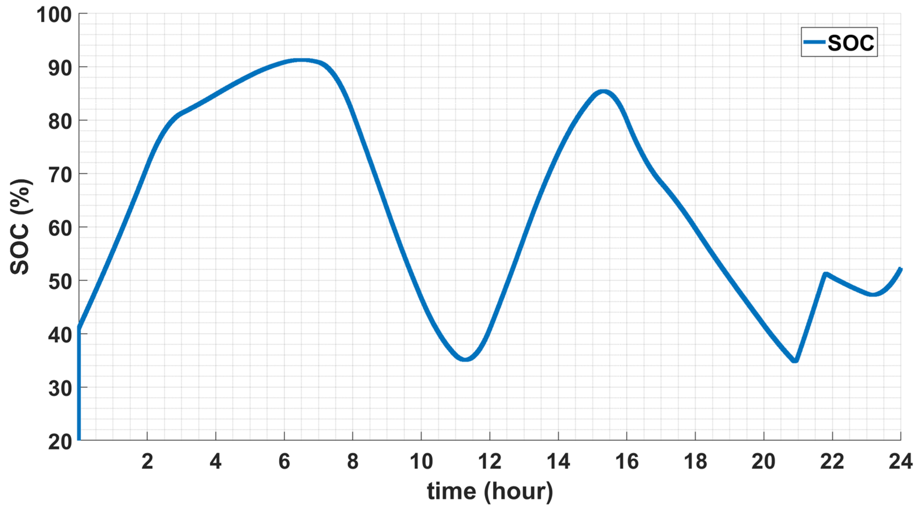 Energies 14 04041 g012 Energies 14 04041 g012