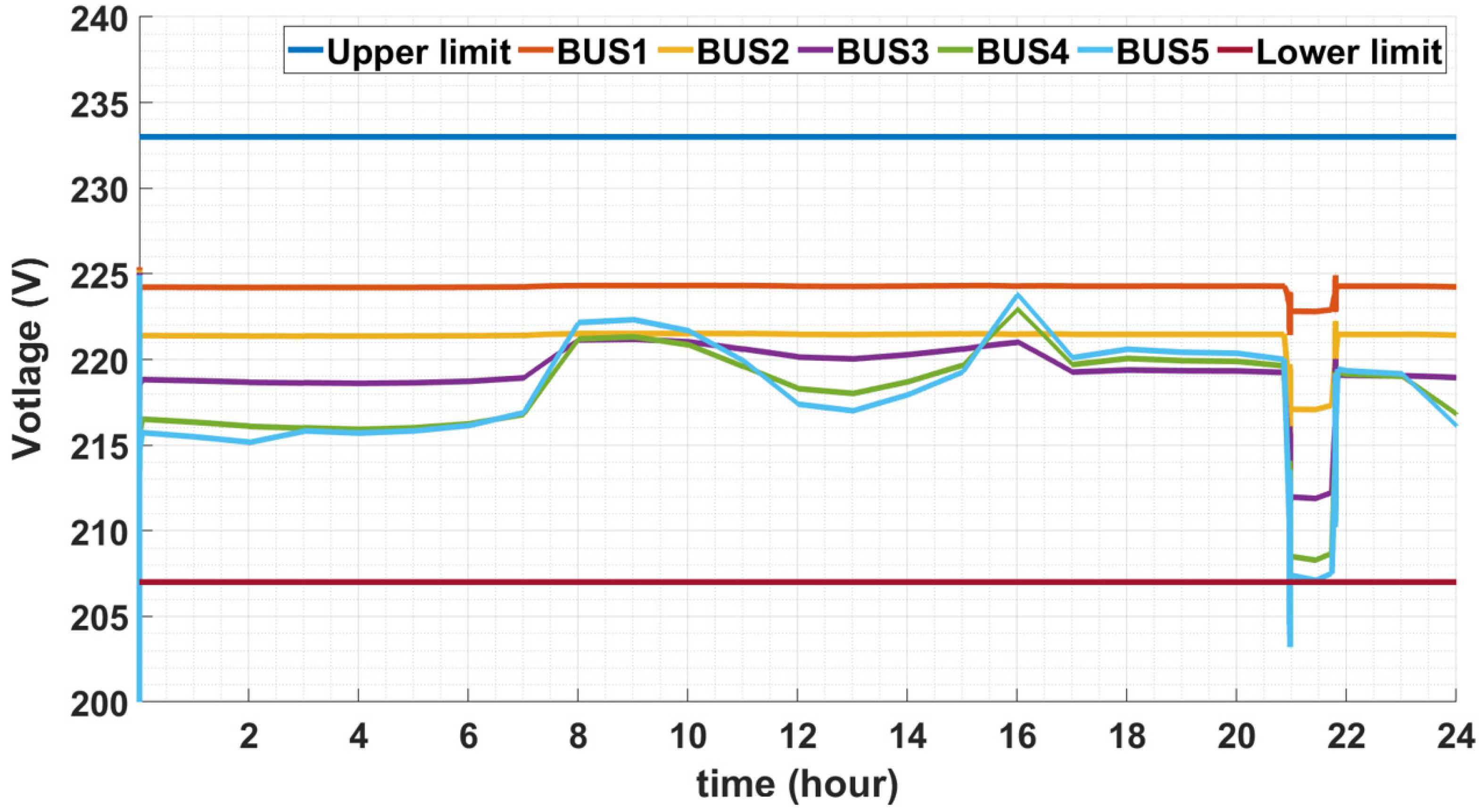 Energies 14 04041 g013 Energies 14 04041 g013